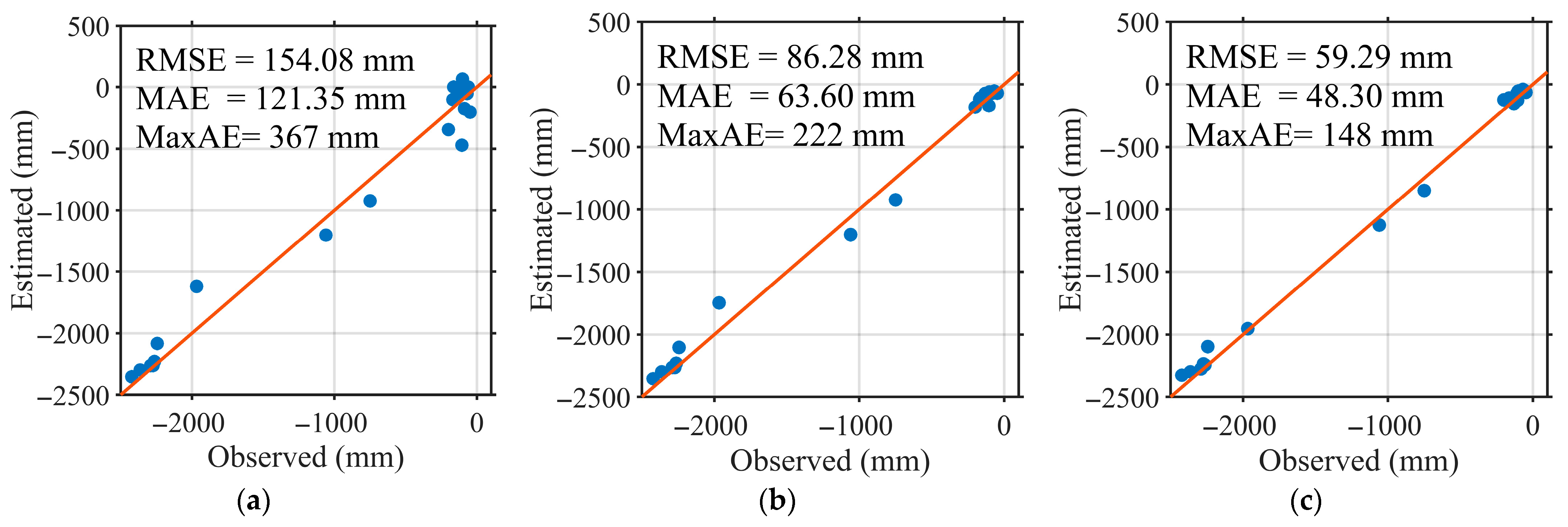 Remotesensing 18 01423 g011