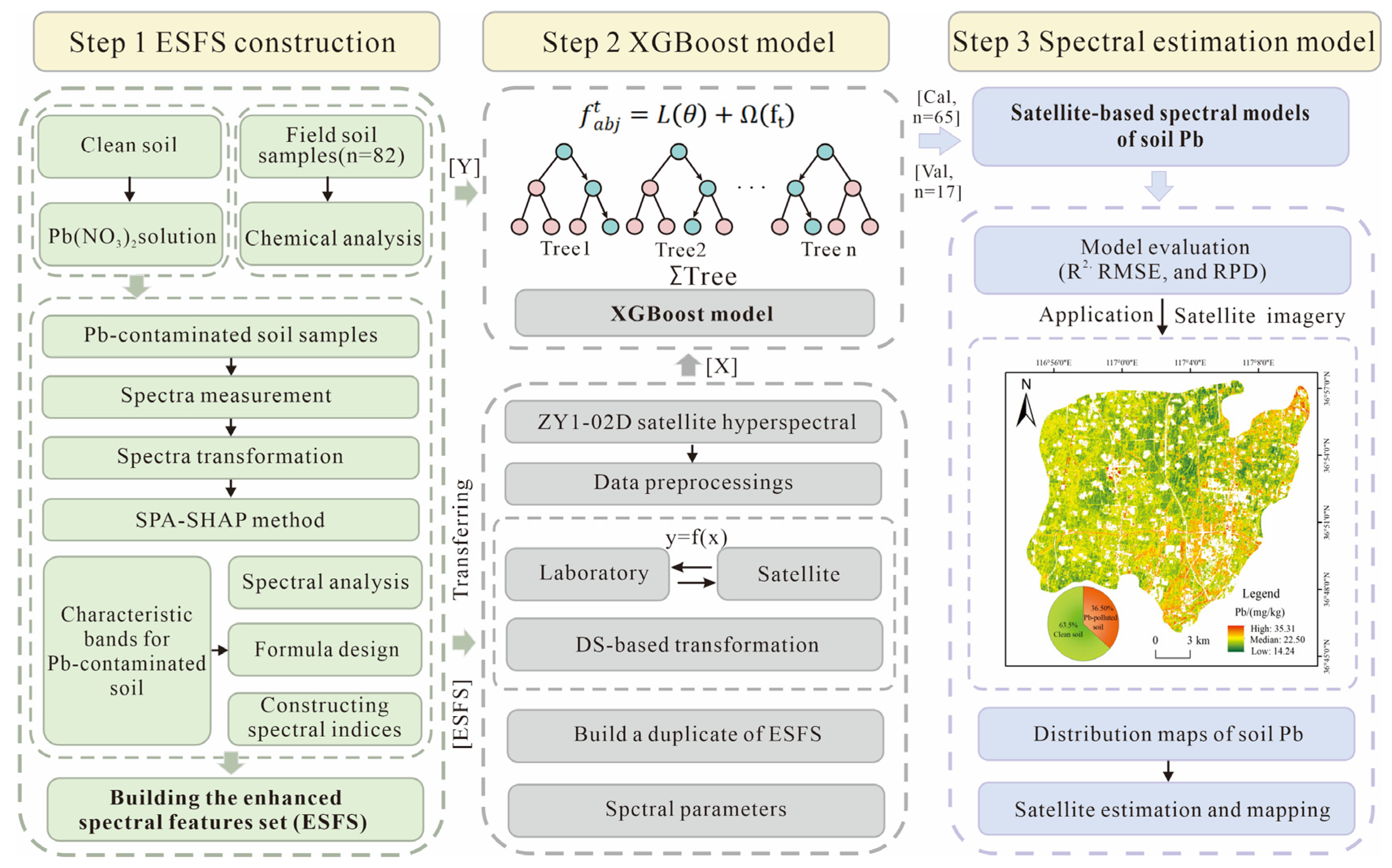 Remotesensing 18 01446 g001