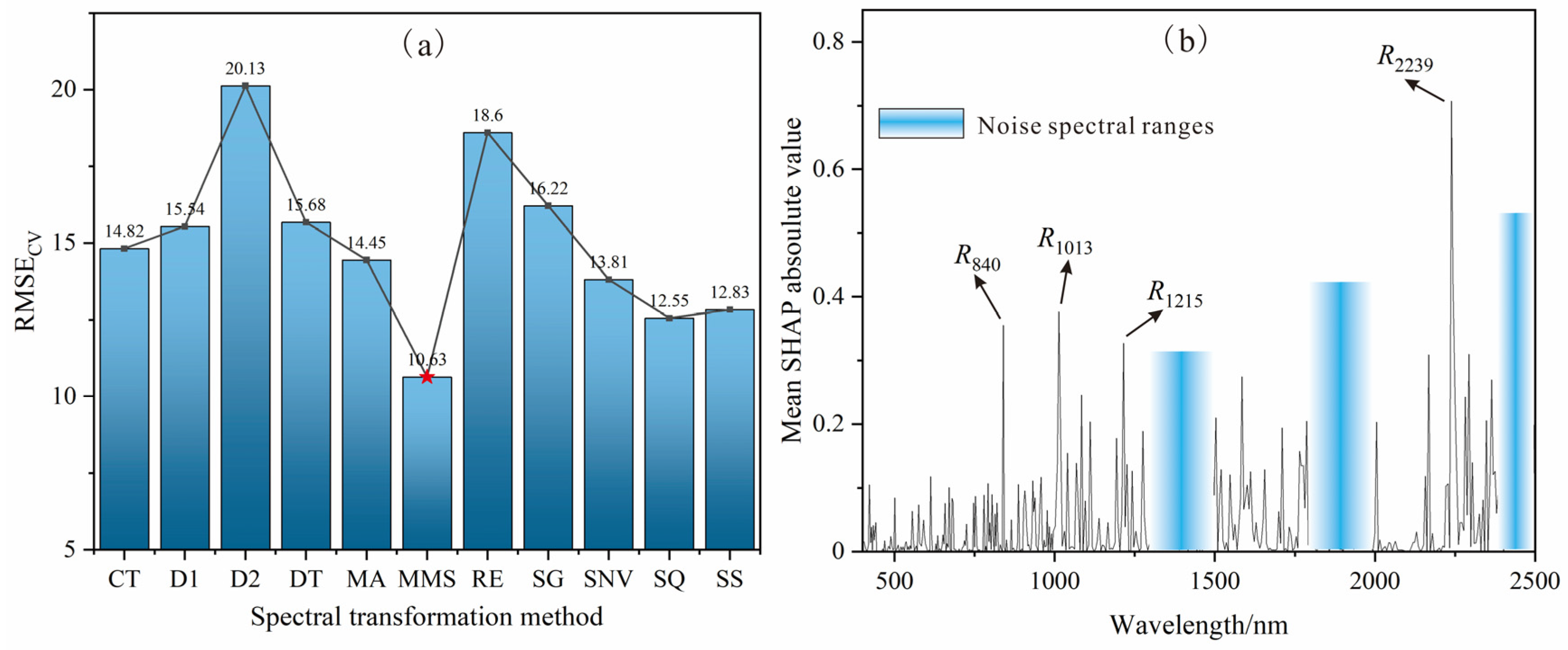 Remotesensing 18 01446 g004