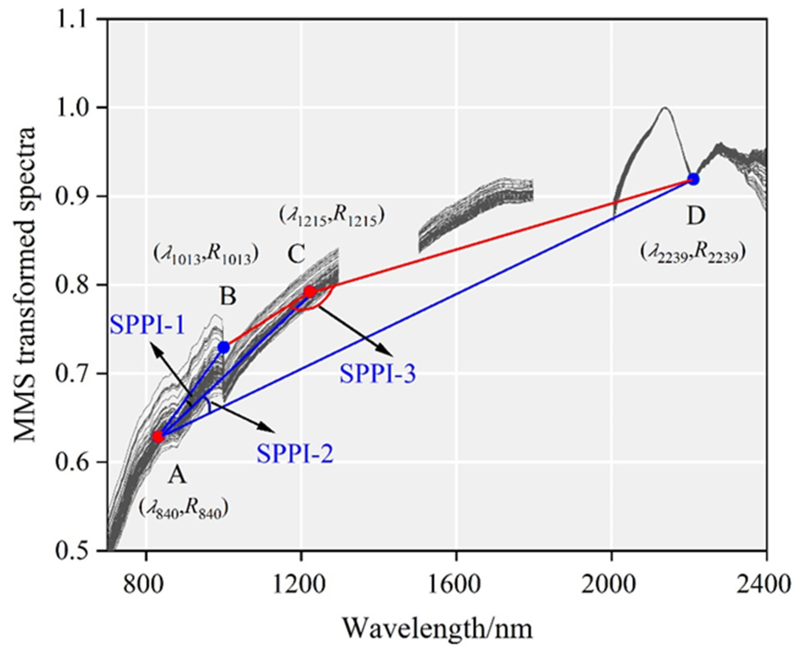 Remotesensing 18 01446 g005