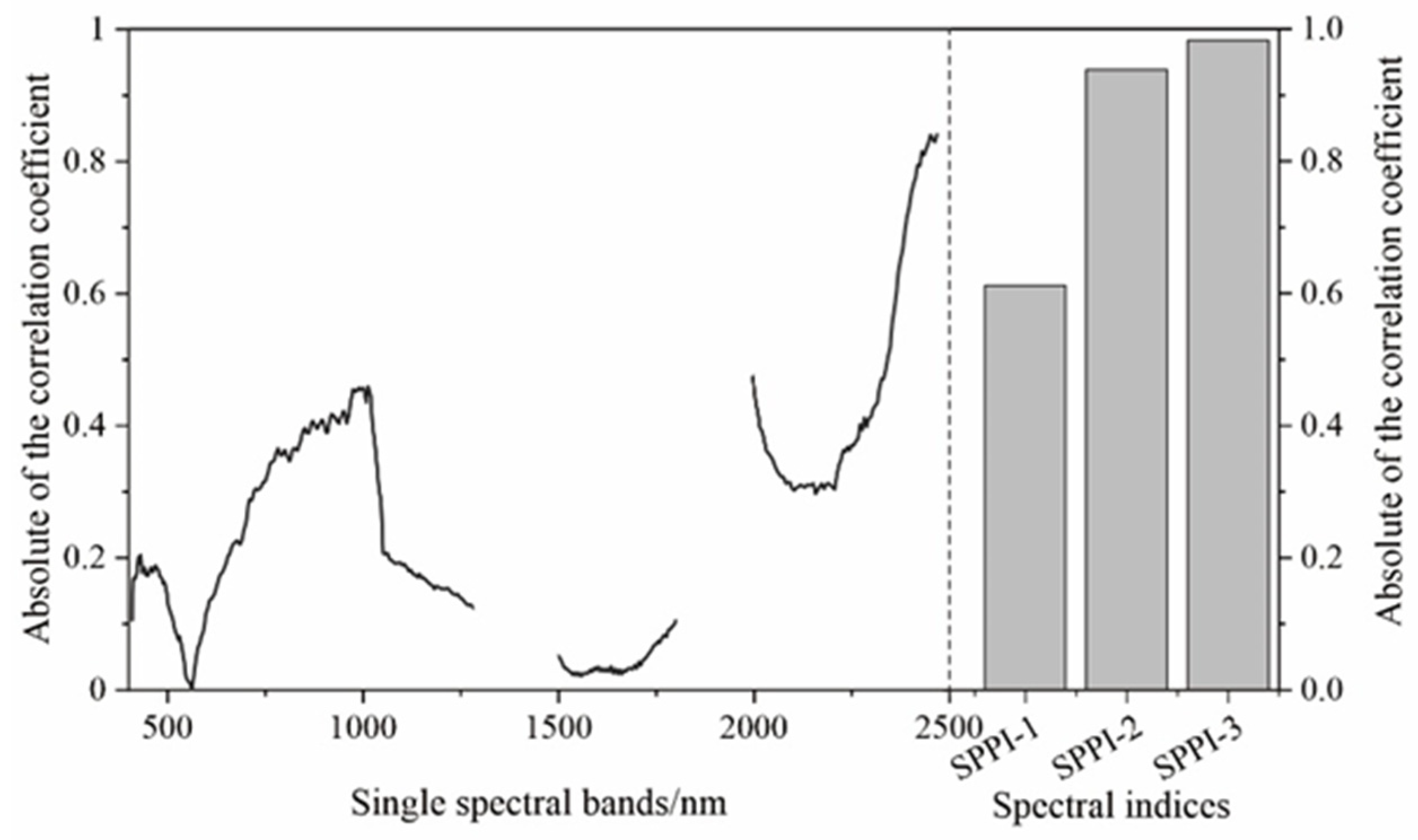 Remotesensing 18 01446 g006