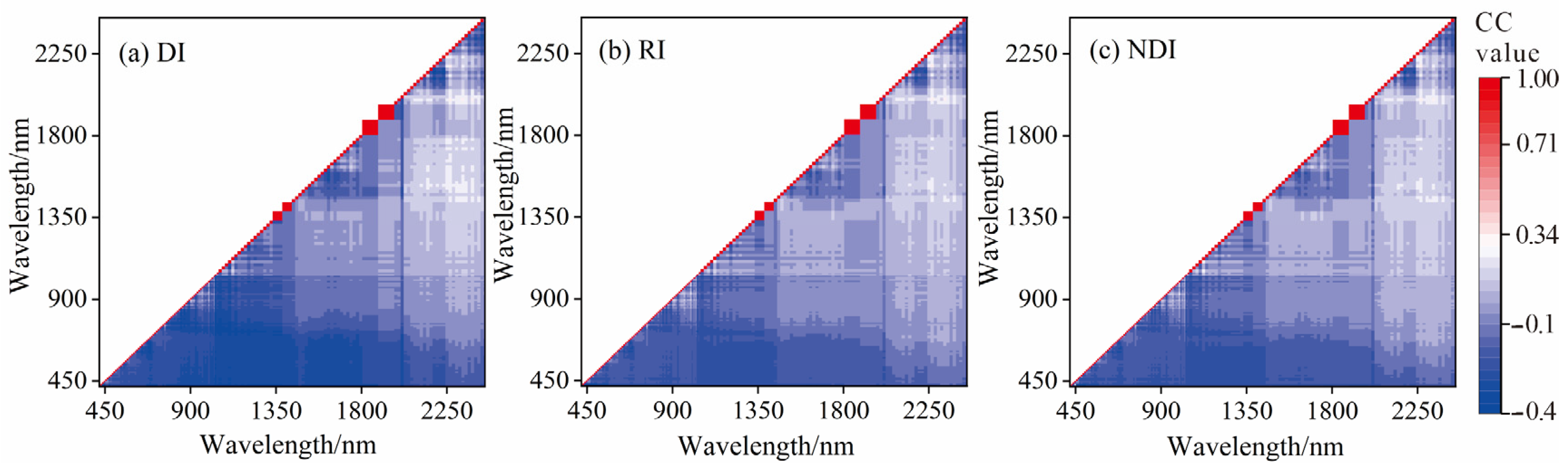 Remotesensing 18 01446 g012
