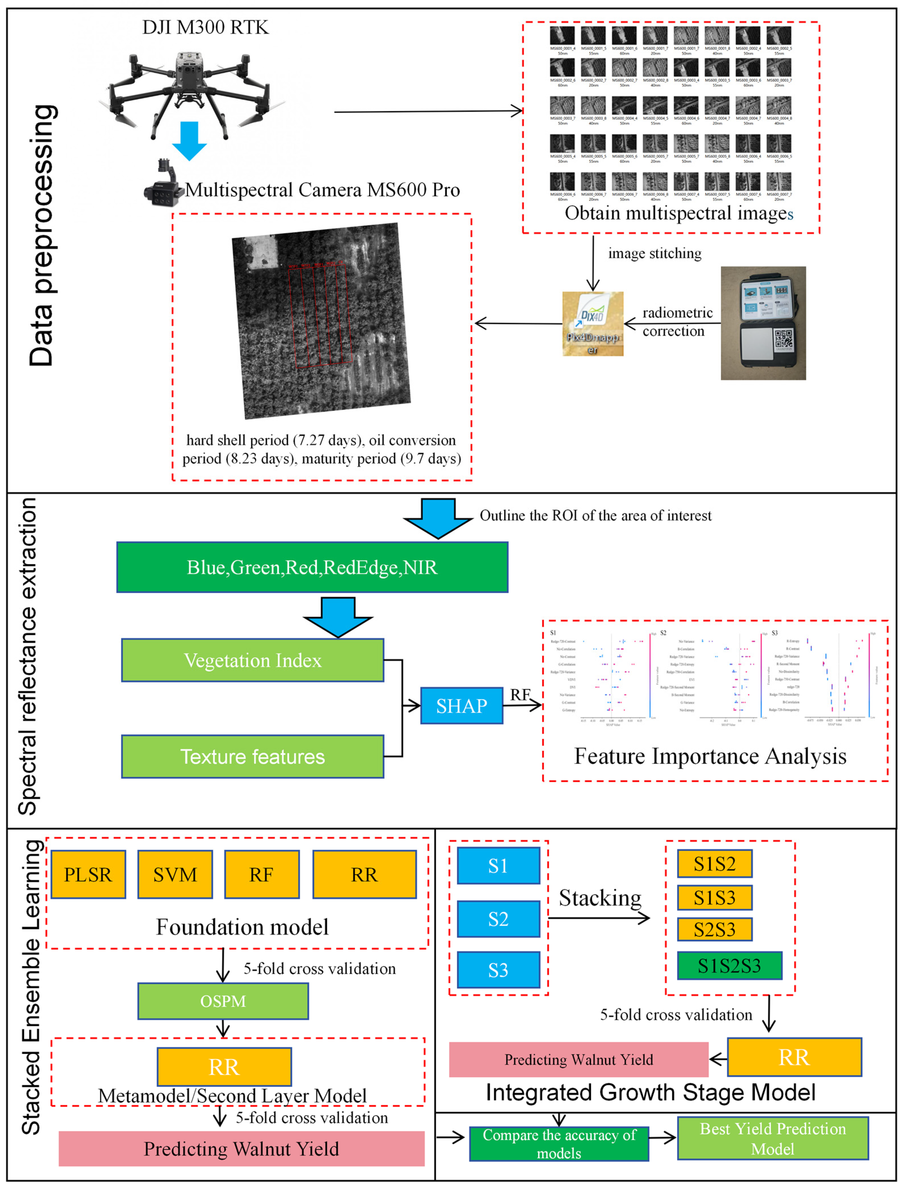 Remotesensing 18 01449 g002 Remotesensing 18 01449 g002