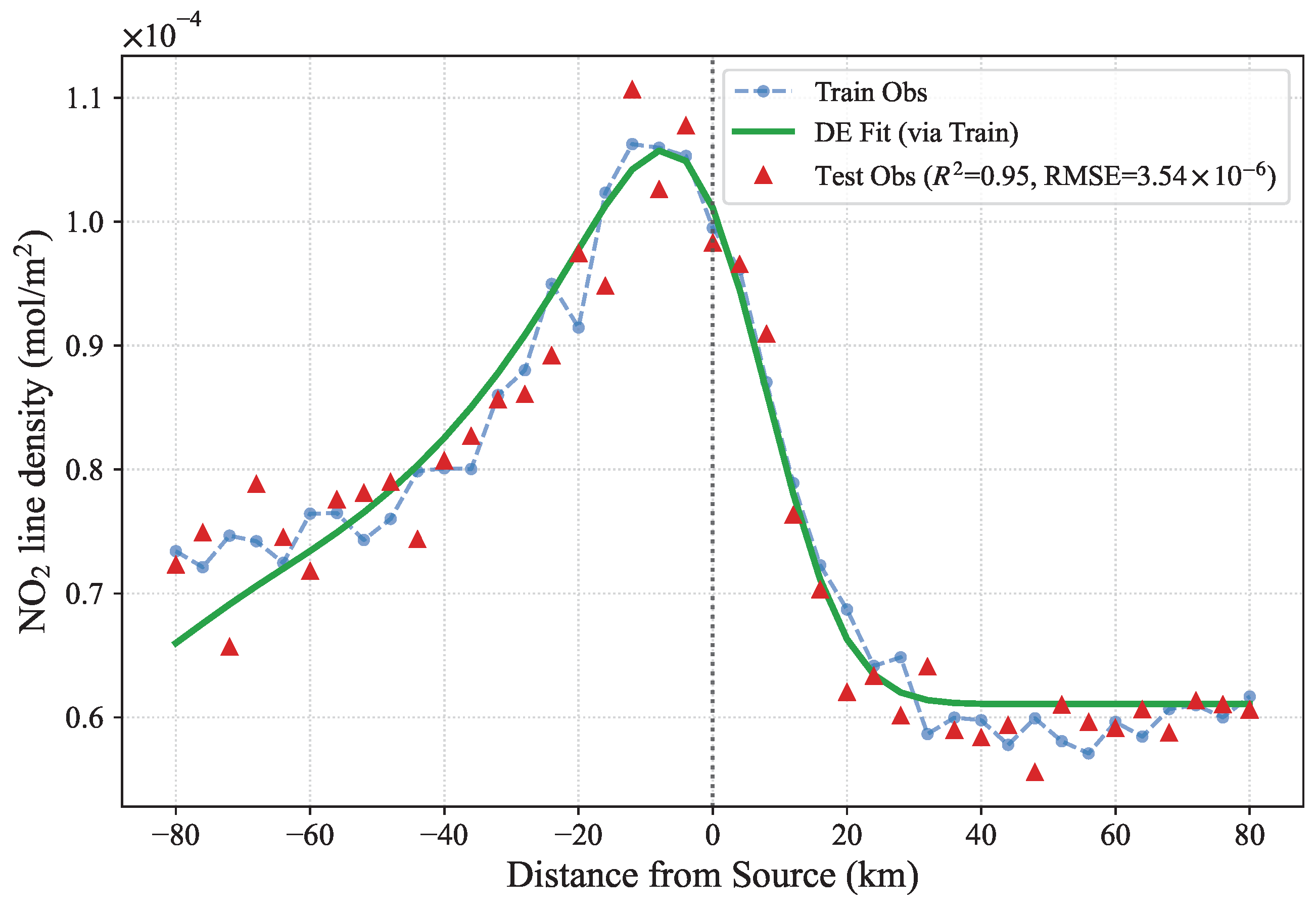Remotesensing 18 01470 g005 Remotesensing 18 01470 g005