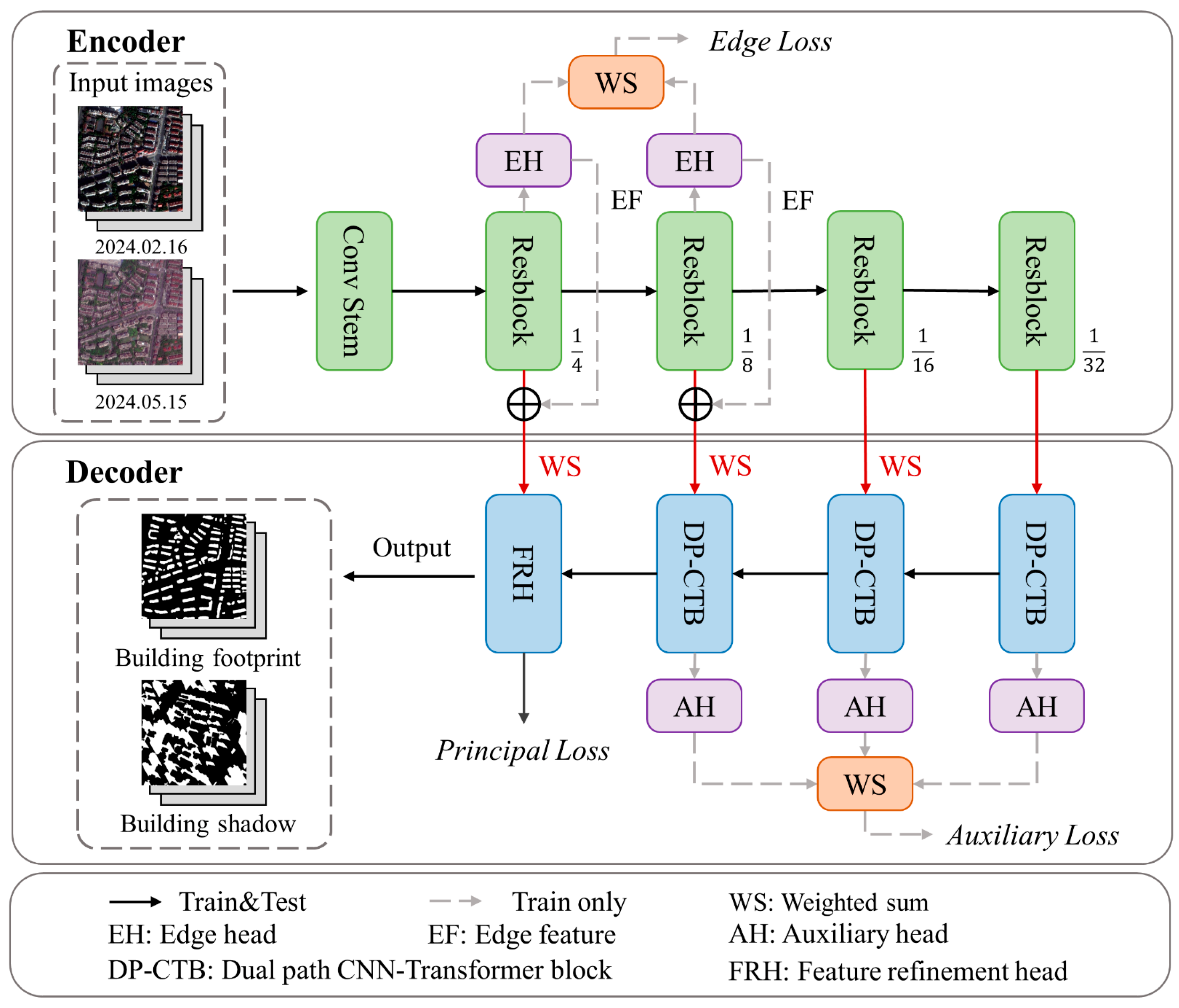 Remotesensing 18 01484 g002 Remotesensing 18 01484 g002