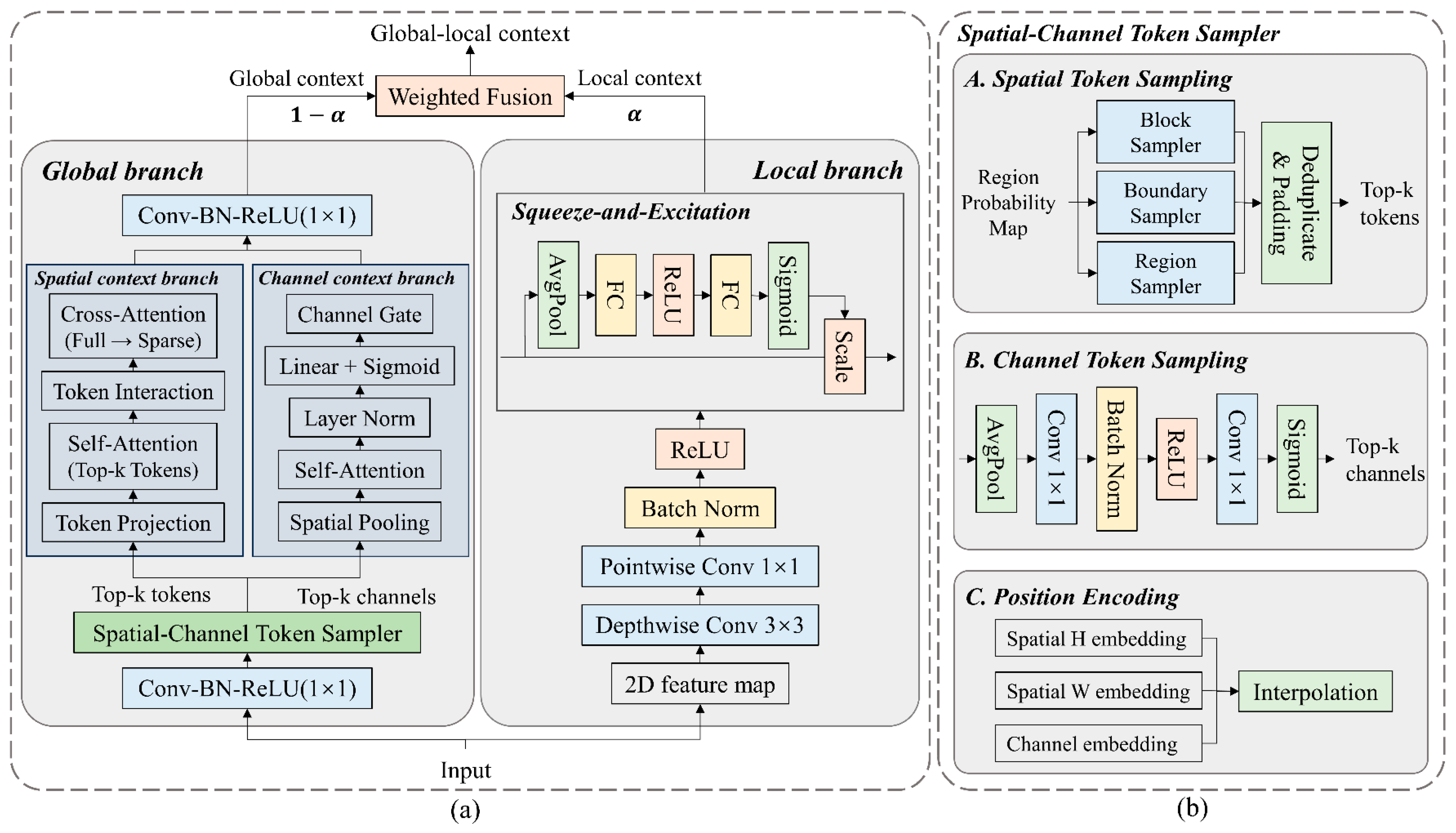 Remotesensing 18 01484 g003 Remotesensing 18 01484 g003