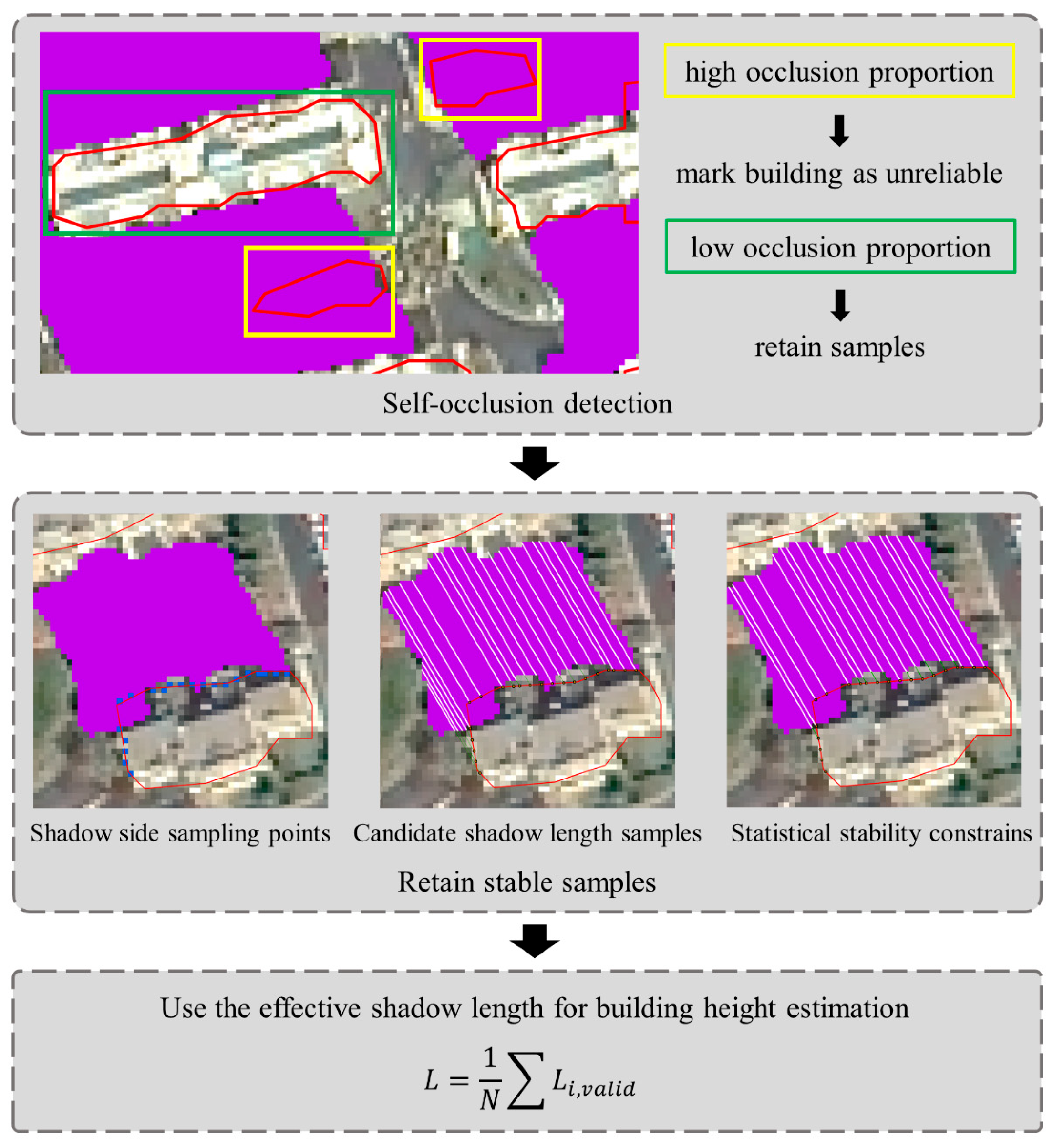 Remotesensing 18 01484 g005 Remotesensing 18 01484 g005