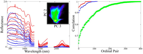 Remotesensing 18 01505 g0a2