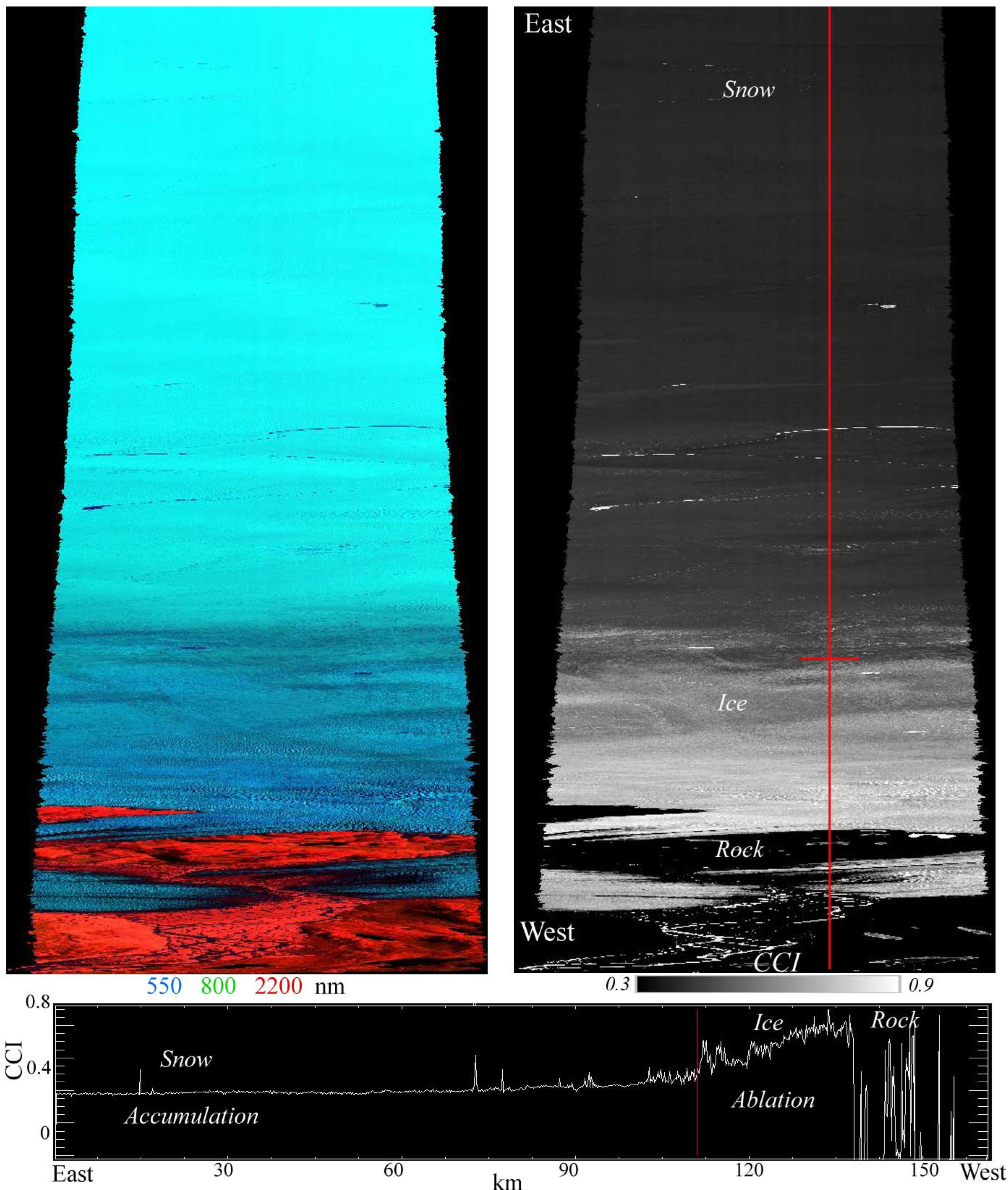 Remotesensing 18 01505 g0a5 Remotesensing 18 01505 g0a5