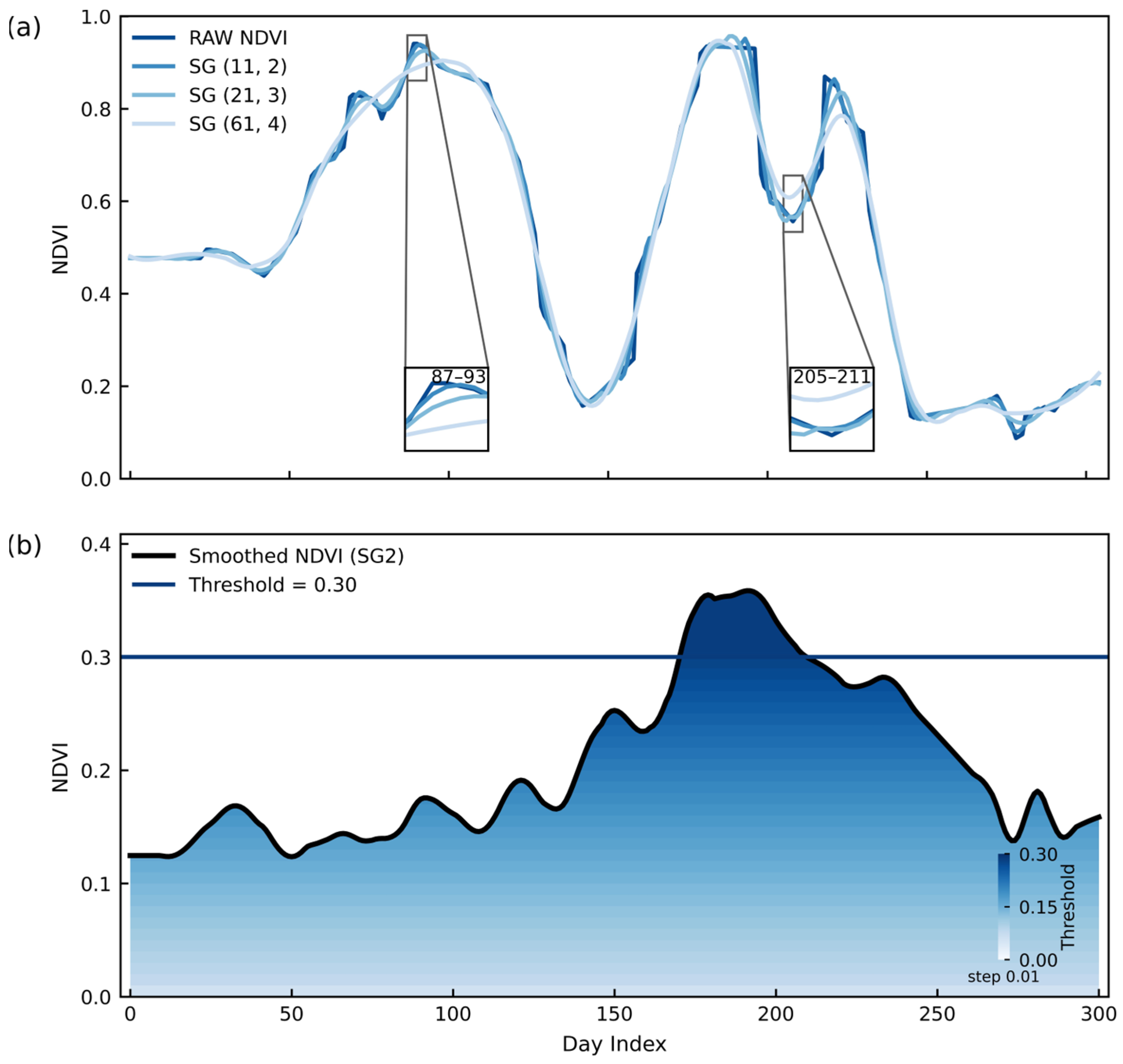 Remotesensing 18 01522 g004 Remotesensing 18 01522 g004