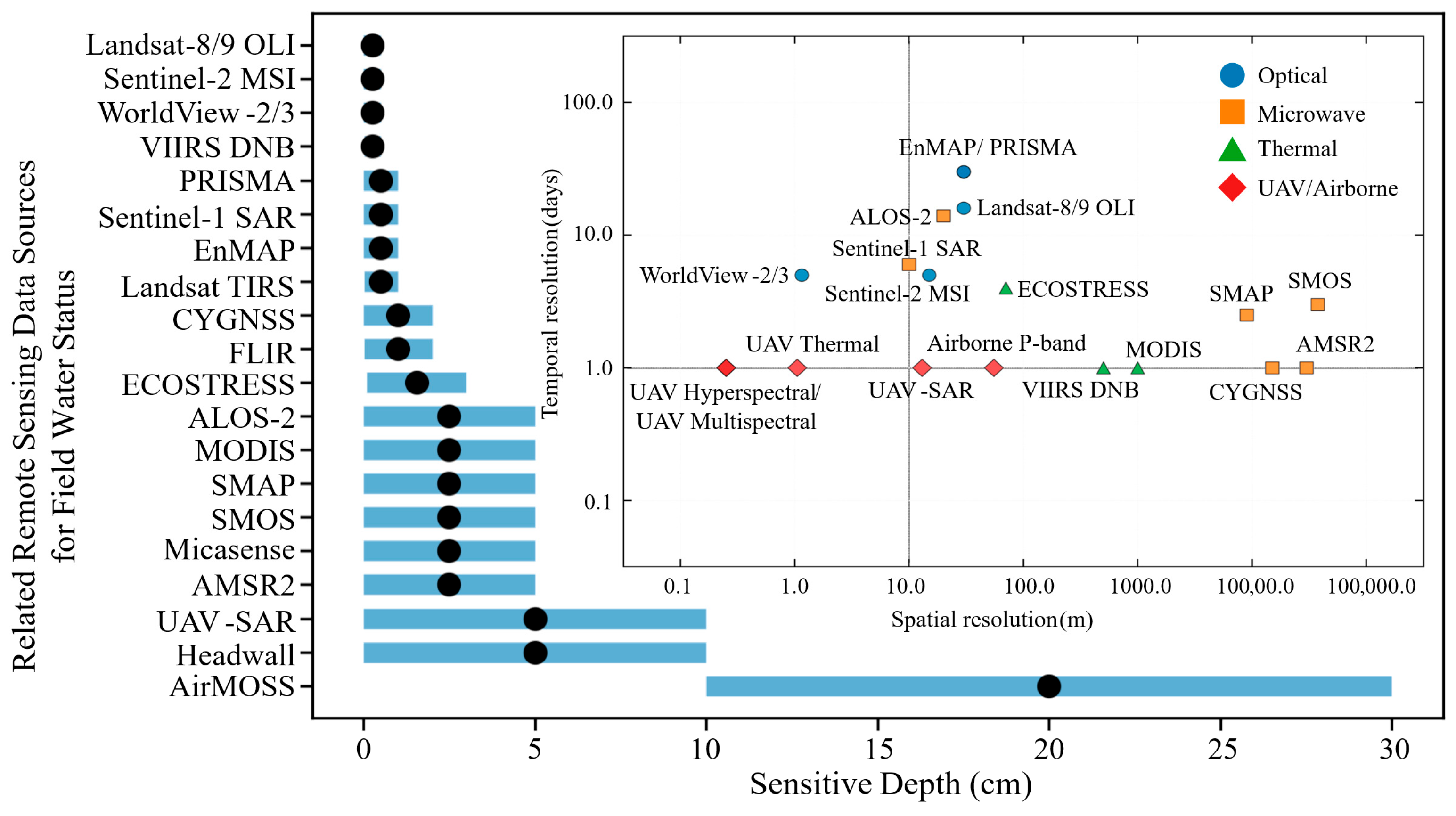 Remotesensing 18 01542 g003 Remotesensing 18 01542 g003