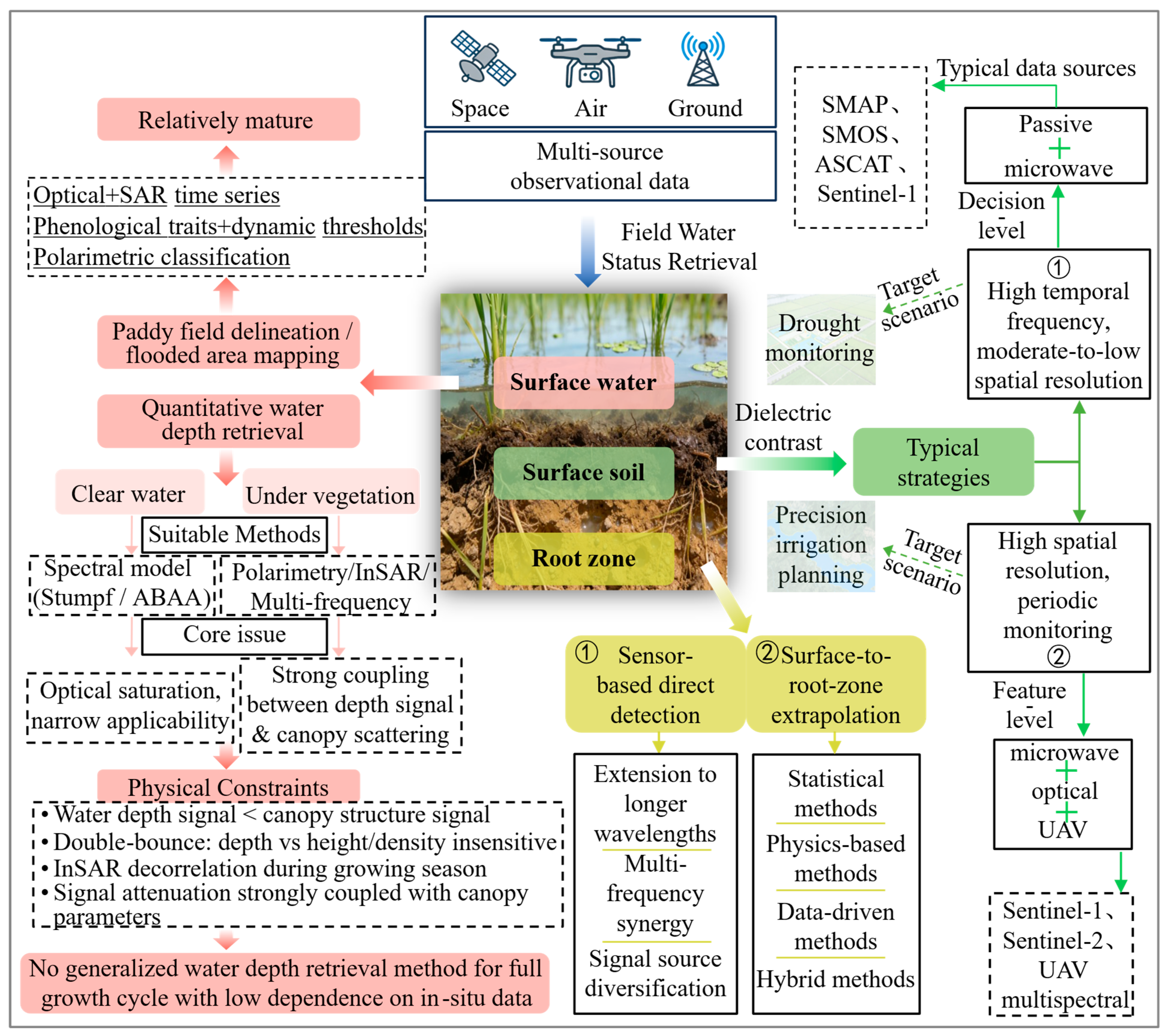 Remotesensing 18 01542 g005 Remotesensing 18 01542 g005