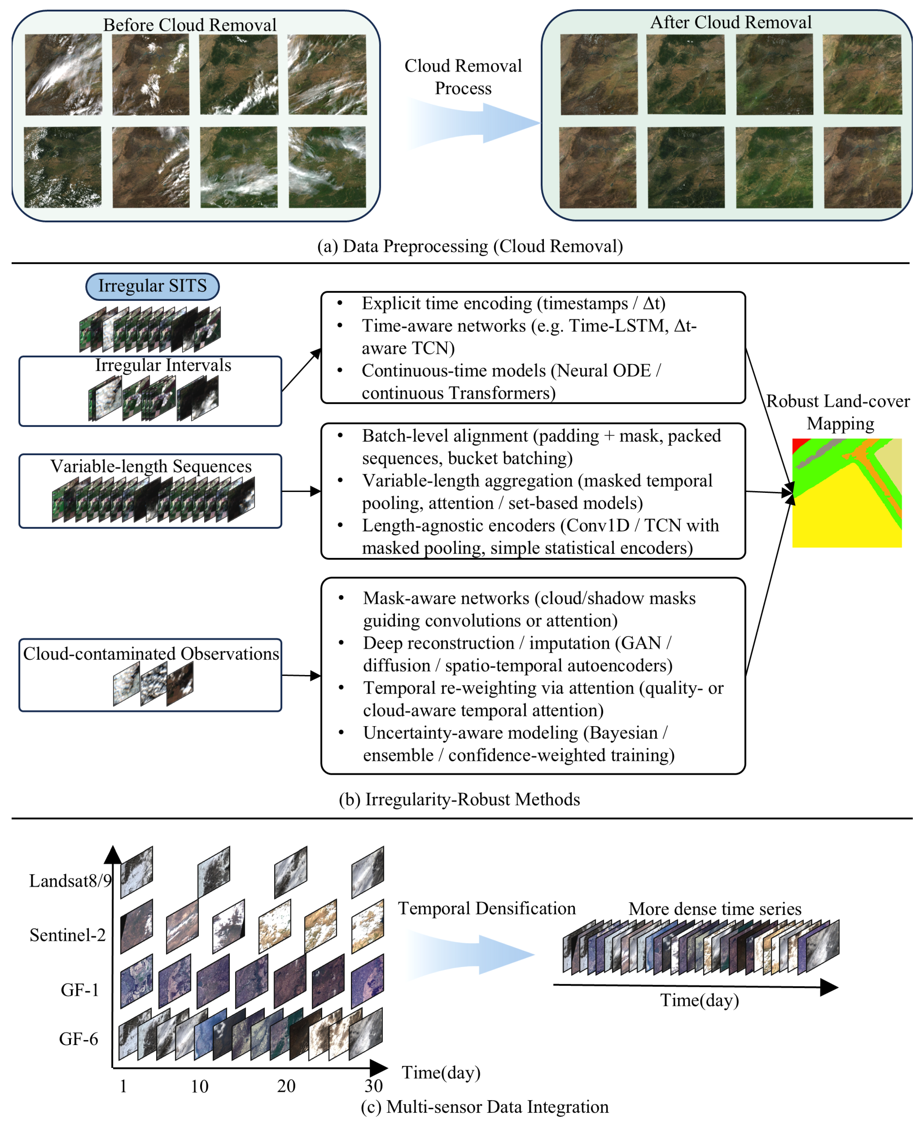 Remotesensing 18 01581 g007 Remotesensing 18 01581 g007
