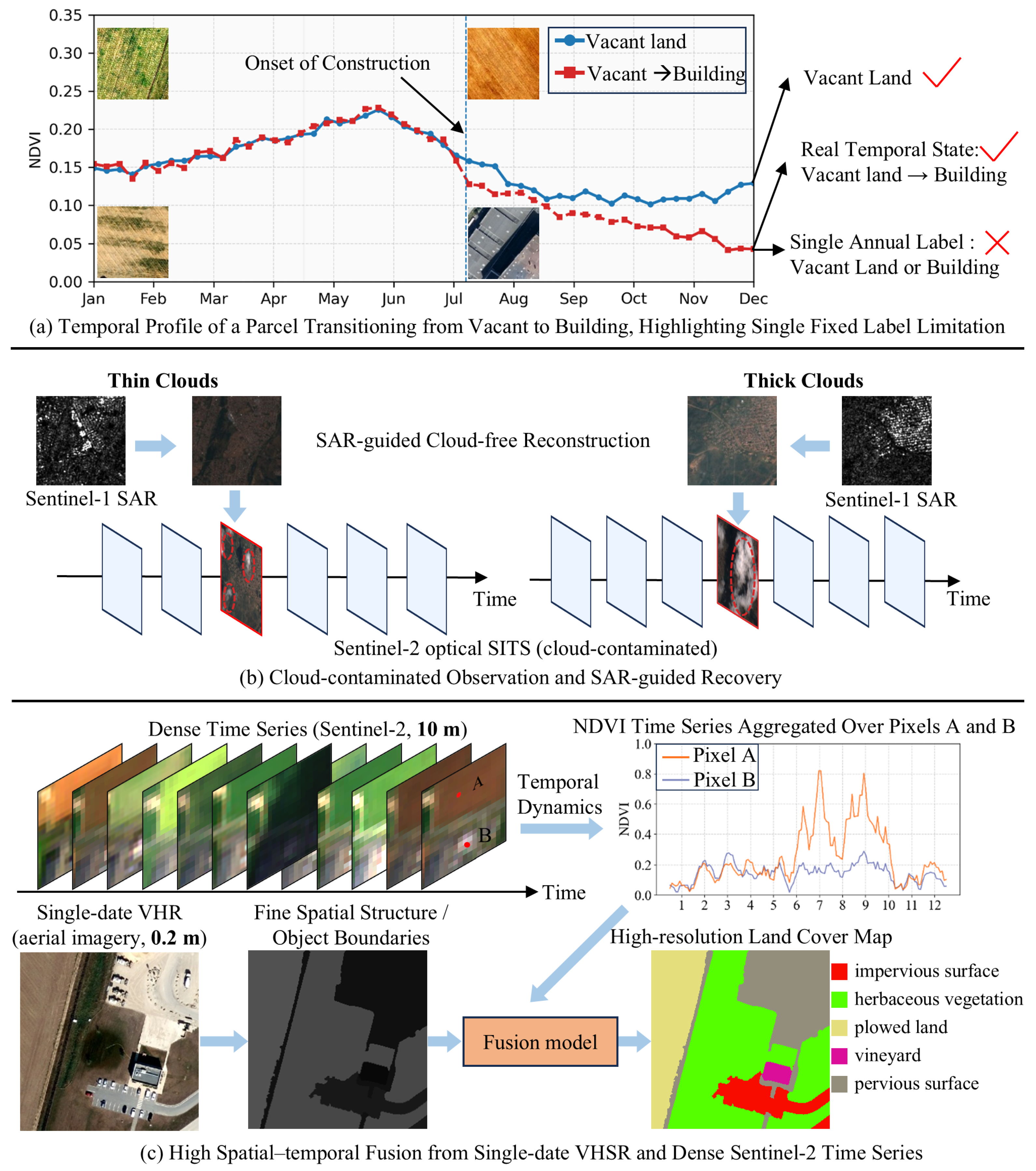 Remotesensing 18 01581 g008 Remotesensing 18 01581 g008