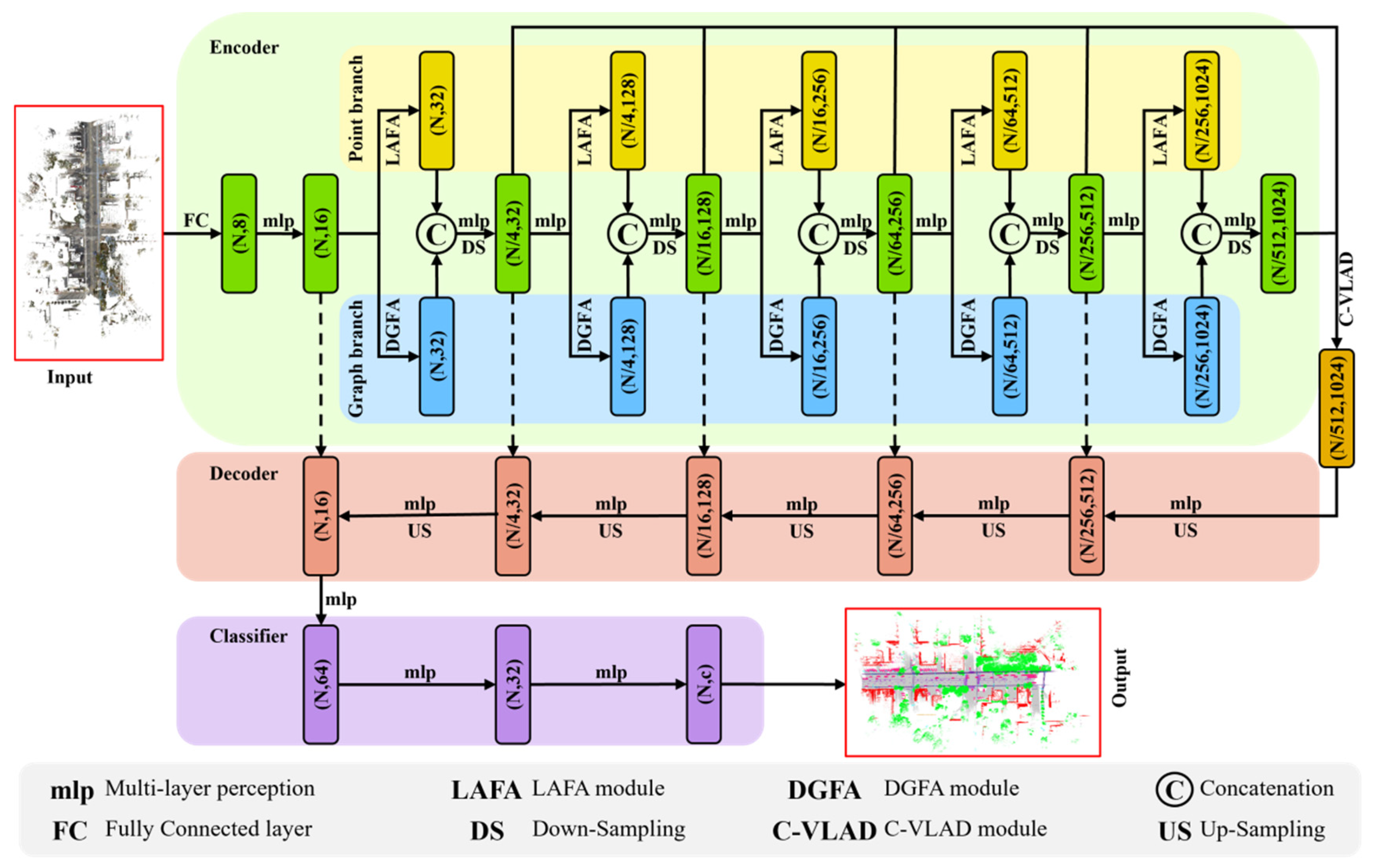 Remotesensing 18 01624 g001 Remotesensing 18 01624 g001