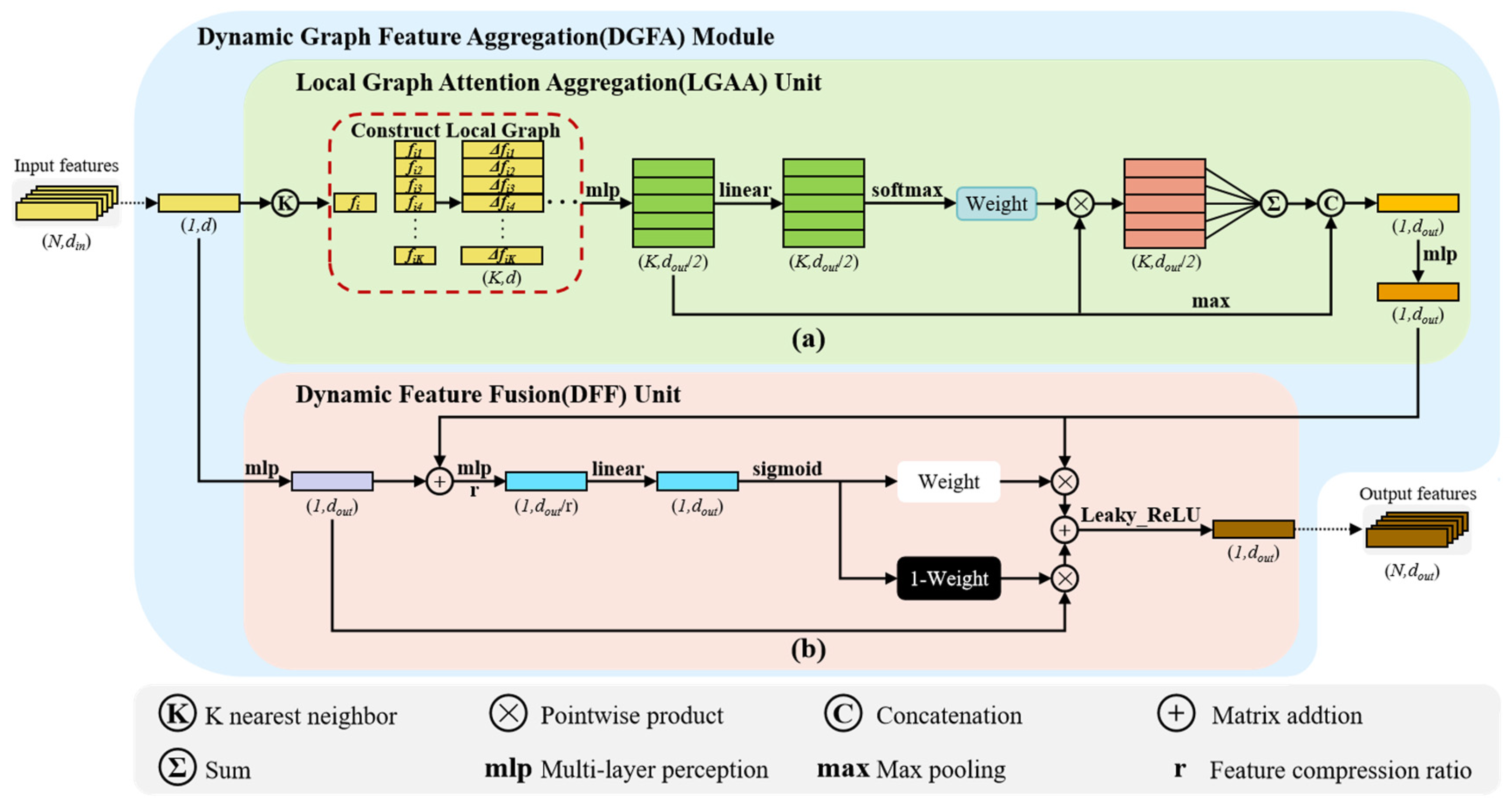 Remotesensing 18 01624 g002 Remotesensing 18 01624 g002