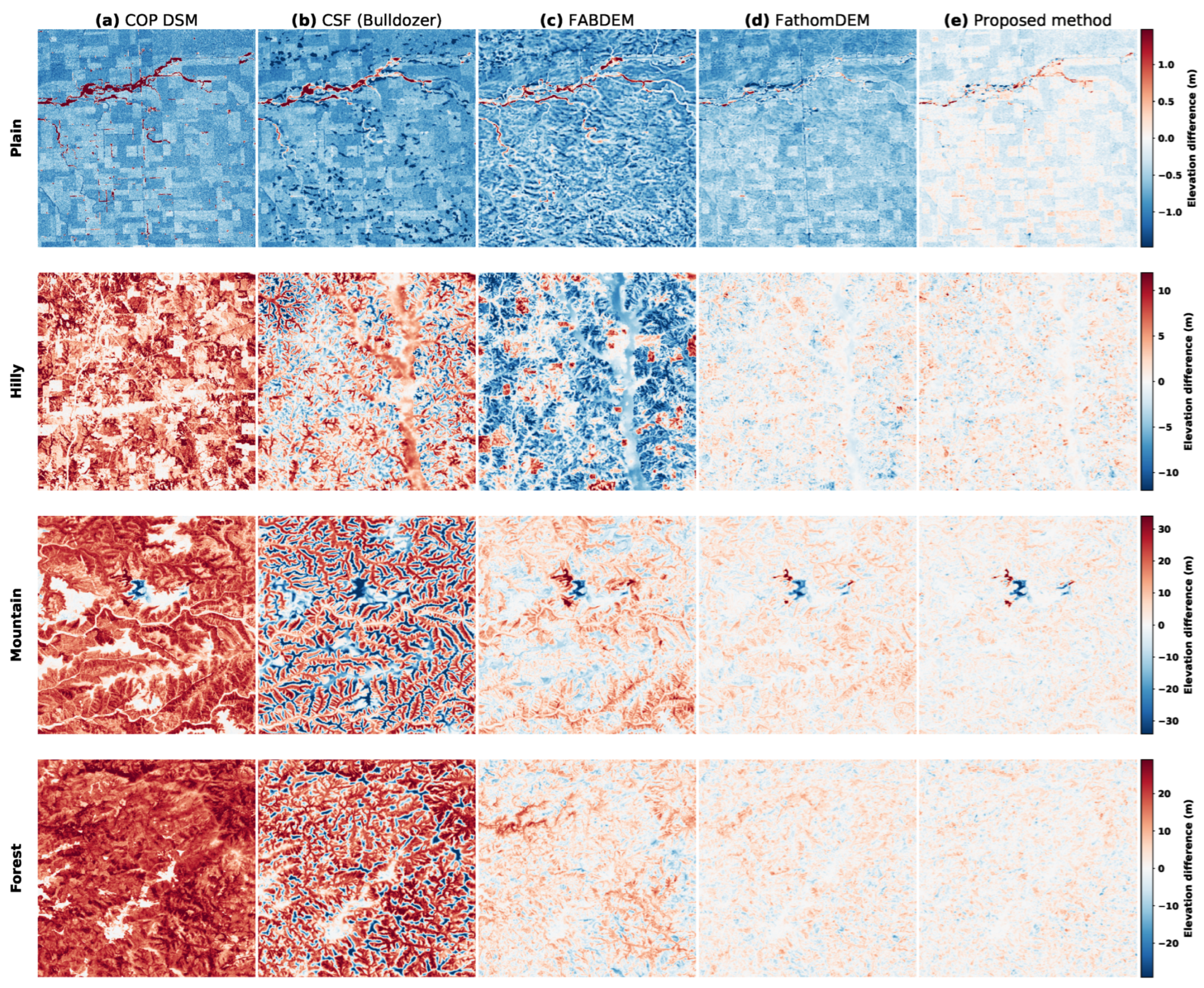 Remotesensing 18 01625 g006