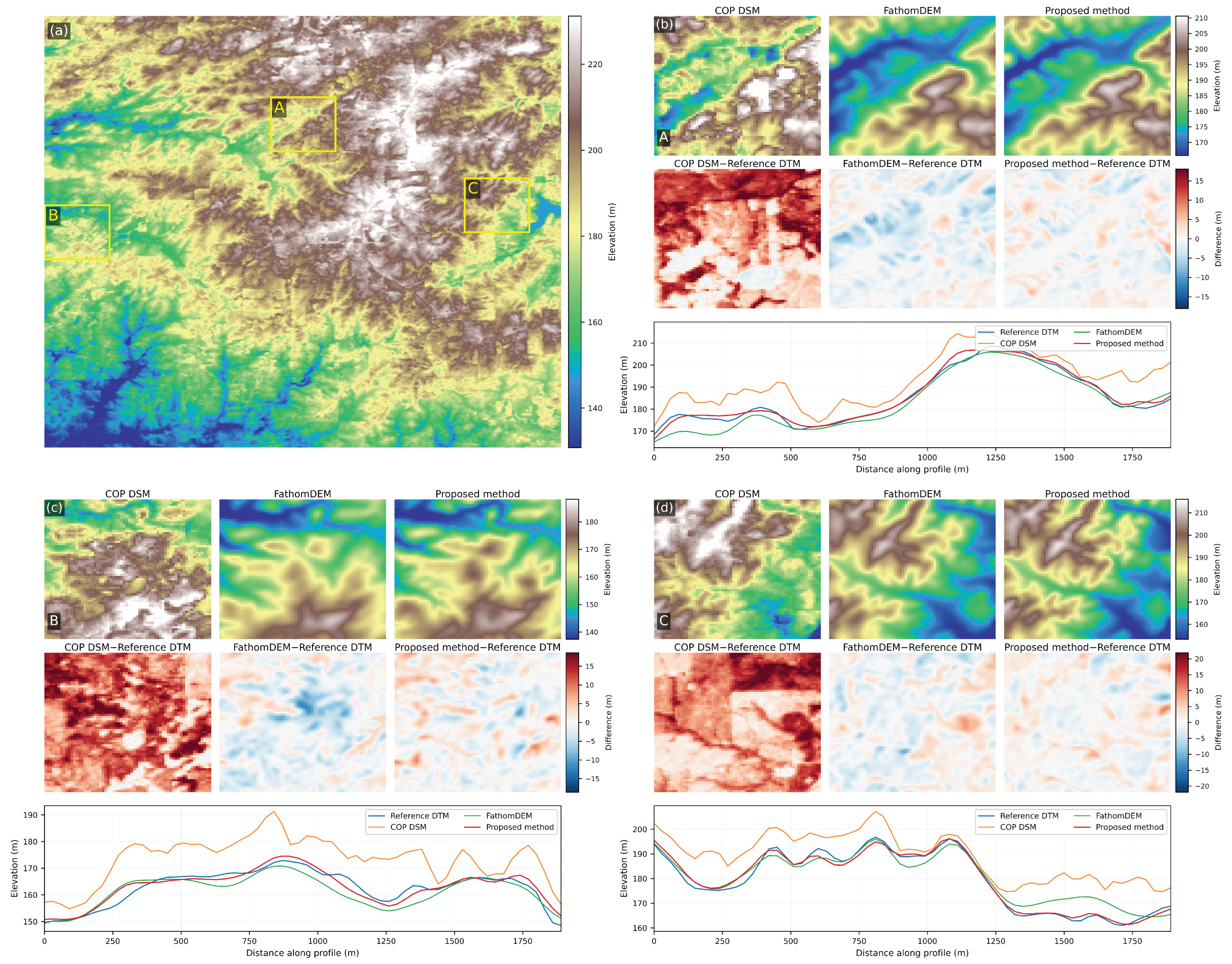 Remotesensing 18 01625 g010