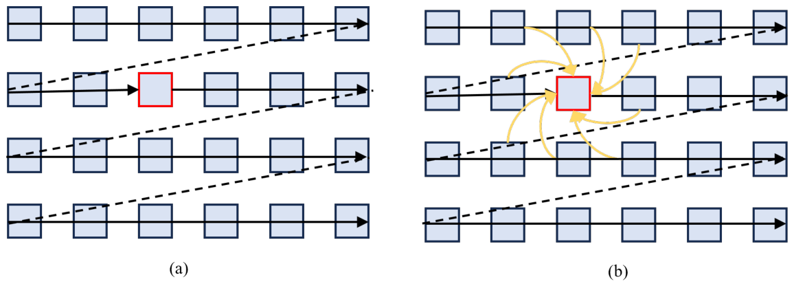 Remotesensing 18 01629 g002 Remotesensing 18 01629 g002