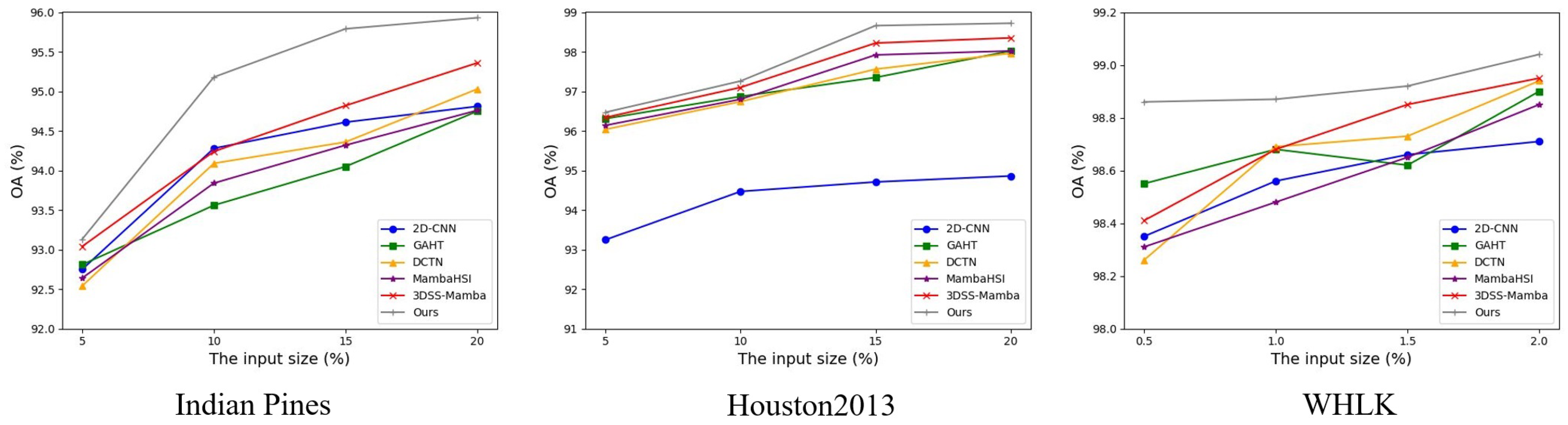 Remotesensing 18 01629 g008 Remotesensing 18 01629 g008