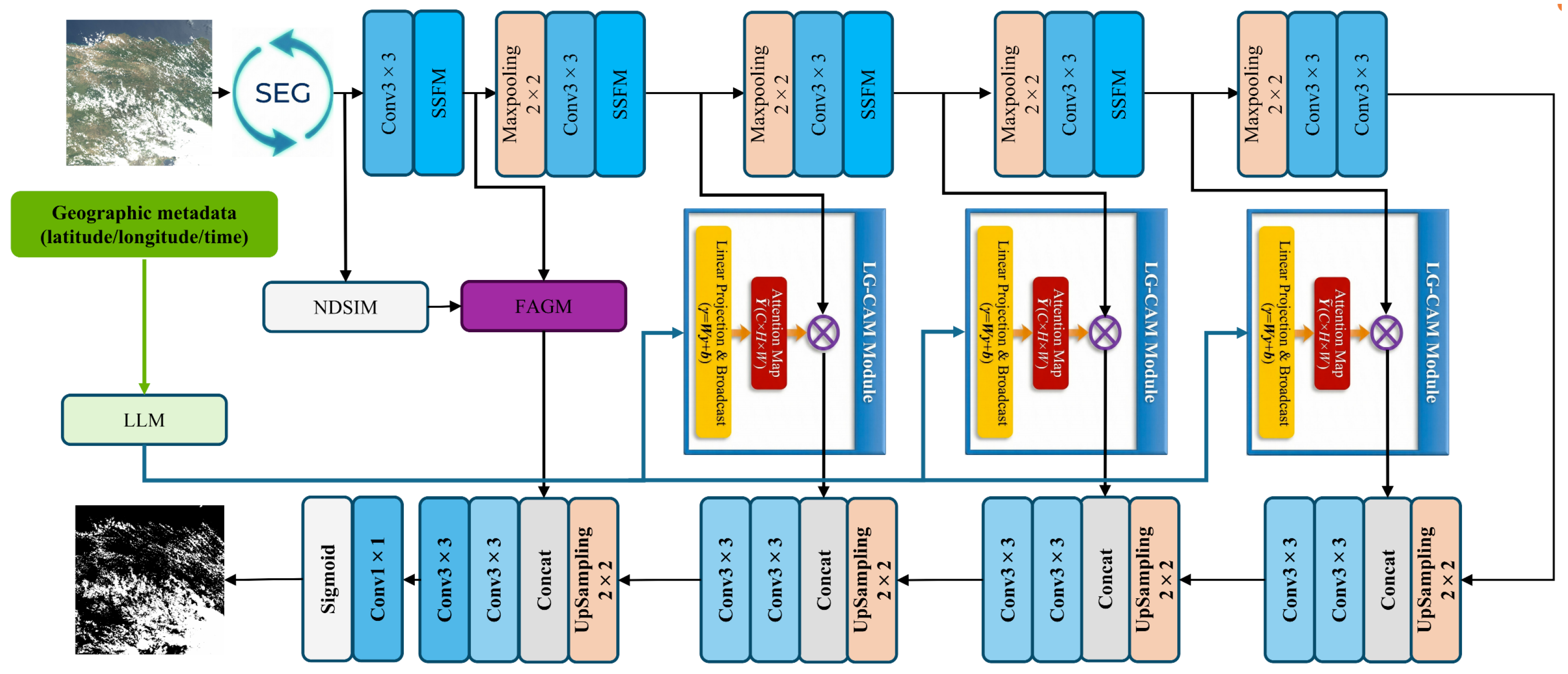 Remotesensing 18 01689 g001 Remotesensing 18 01689 g001