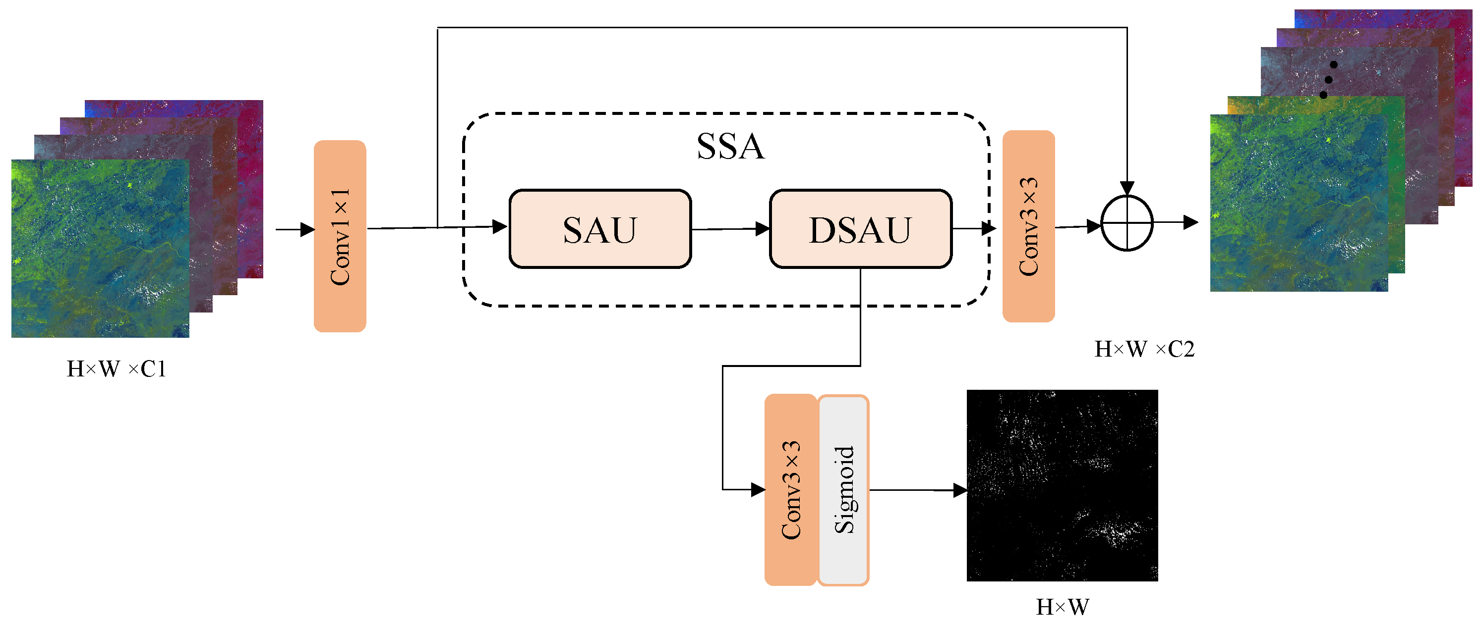 Remotesensing 18 01689 g003 Remotesensing 18 01689 g003