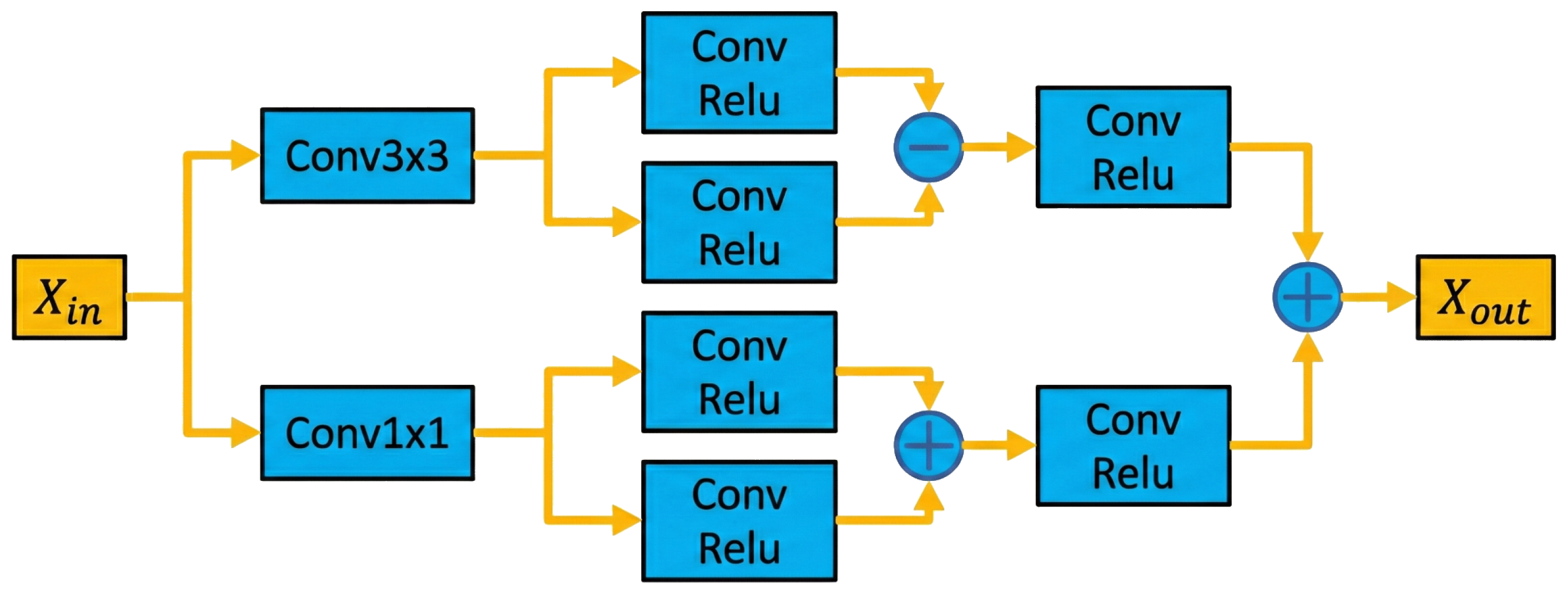 Remotesensing 18 01689 g006 Remotesensing 18 01689 g006