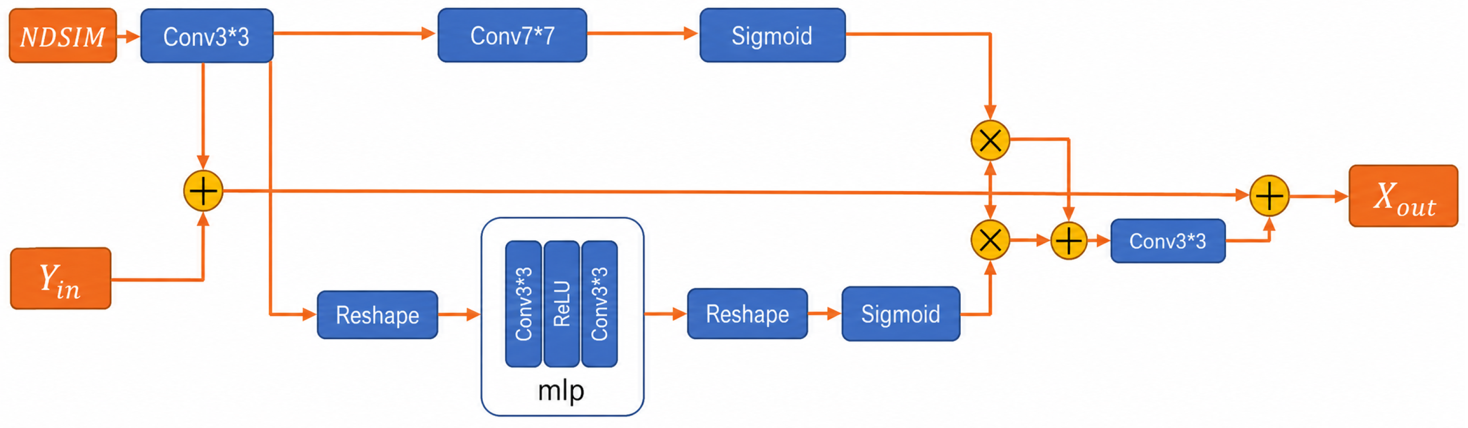 Remotesensing 18 01689 g007 Remotesensing 18 01689 g007