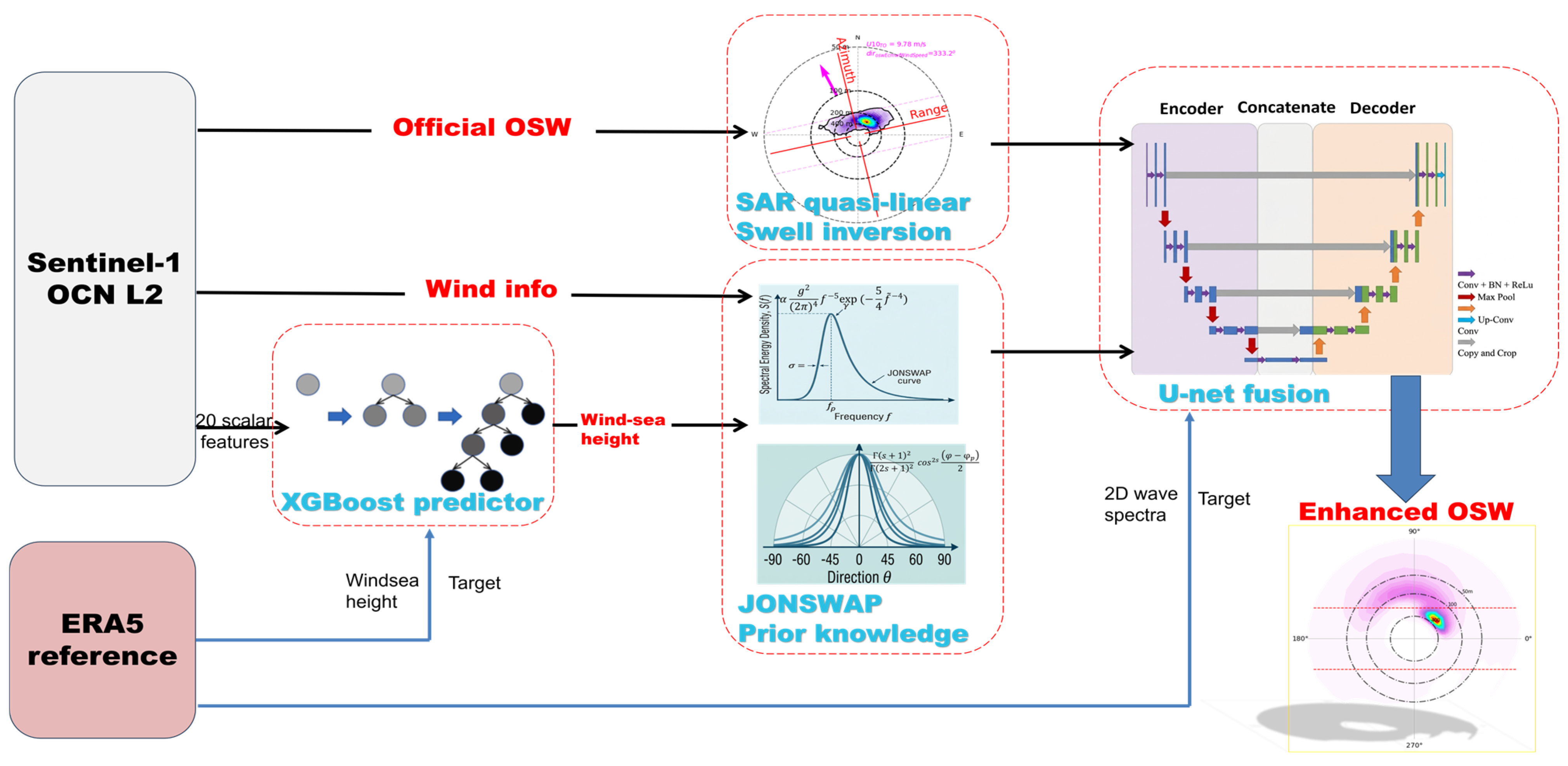 Remotesensing 18 01703 g003 Remotesensing 18 01703 g003