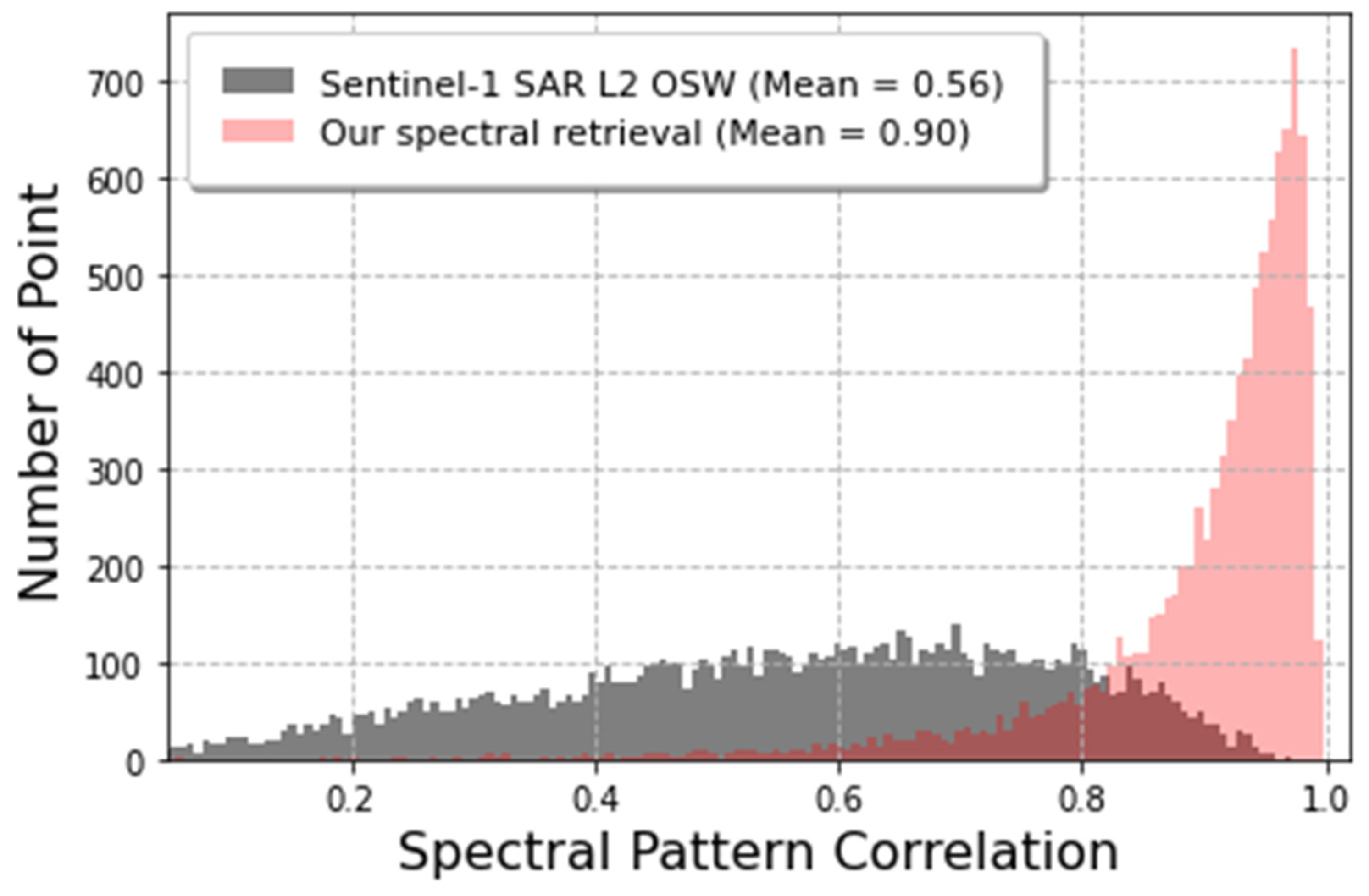 Remotesensing 18 01703 g006 Remotesensing 18 01703 g006