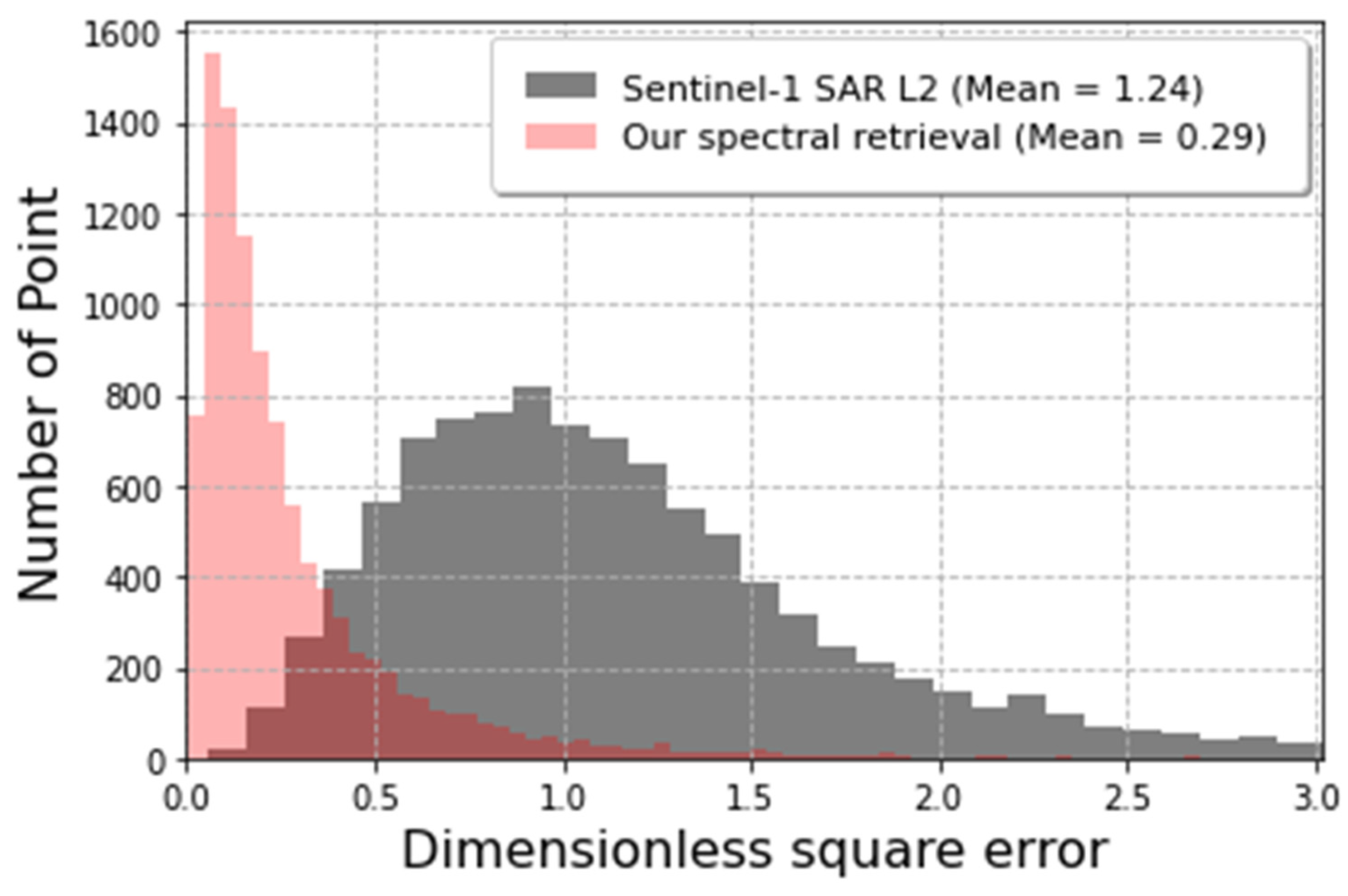 Remotesensing 18 01703 g007 Remotesensing 18 01703 g007
