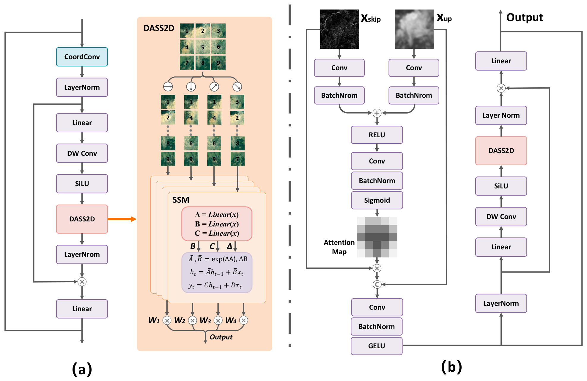 Remotesensing 18 01722 g005