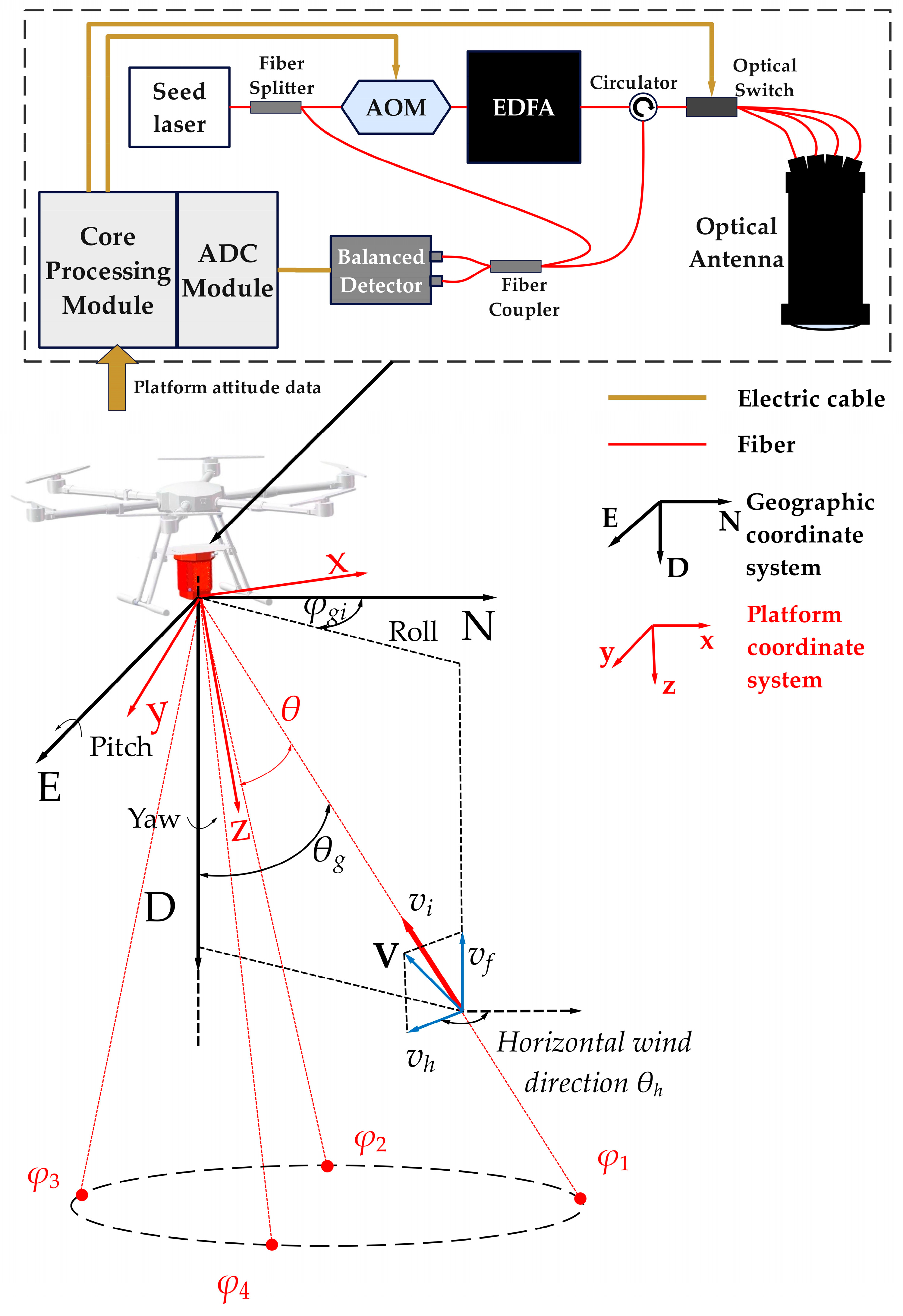 Remotesensing 18 01739 g001