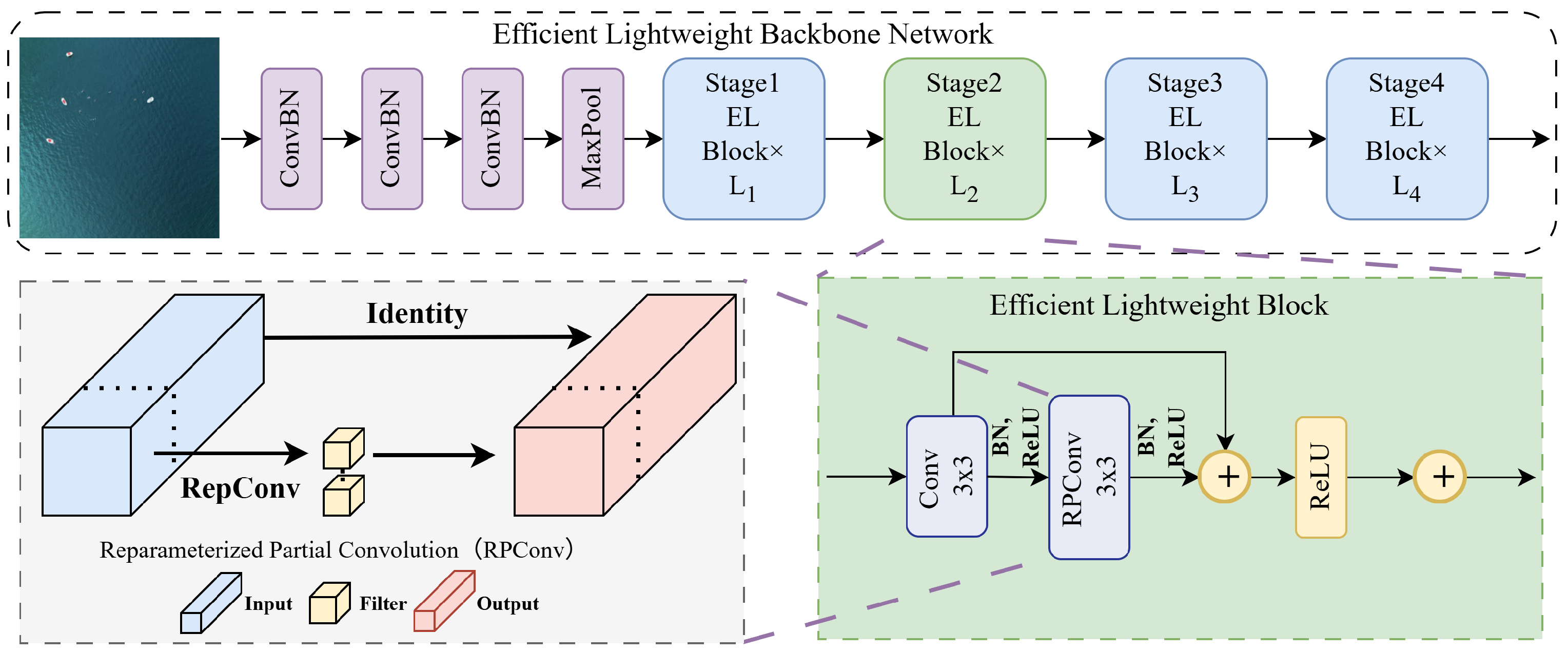 Remotesensing 18 01750 g007 Remotesensing 18 01750 g007