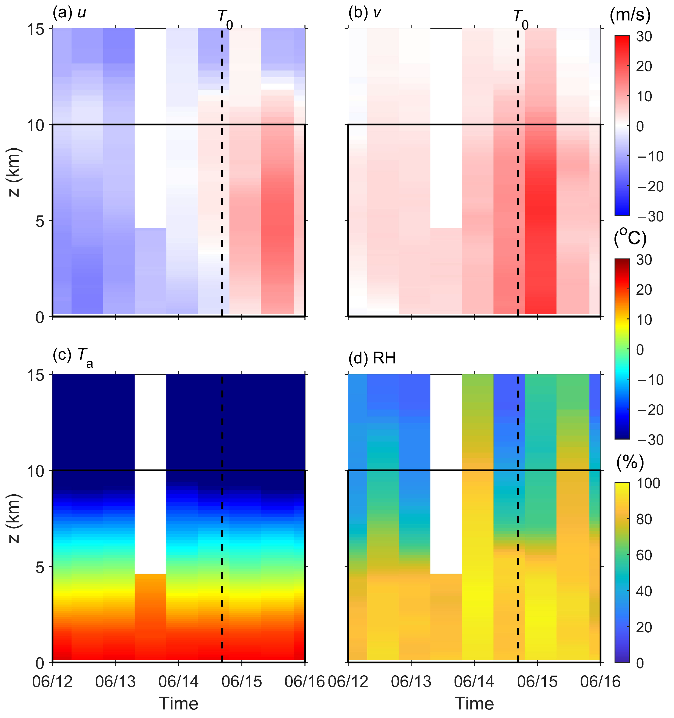 Ground-Based Multi-Source Observations of Tropical Cyclone Wutip