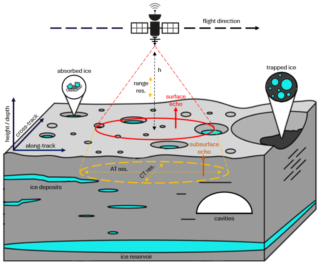 Remotesensing 18 01776 g002 Remotesensing 18 01776 g002