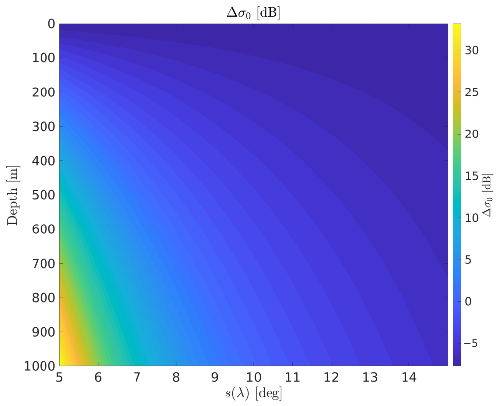 Remotesensing 18 01776 g007 Remotesensing 18 01776 g007