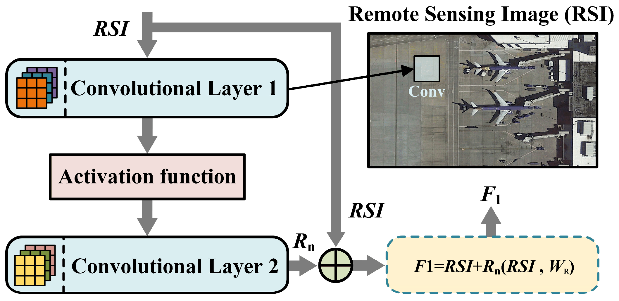 Remotesensing 18 01798 g002 Remotesensing 18 01798 g002