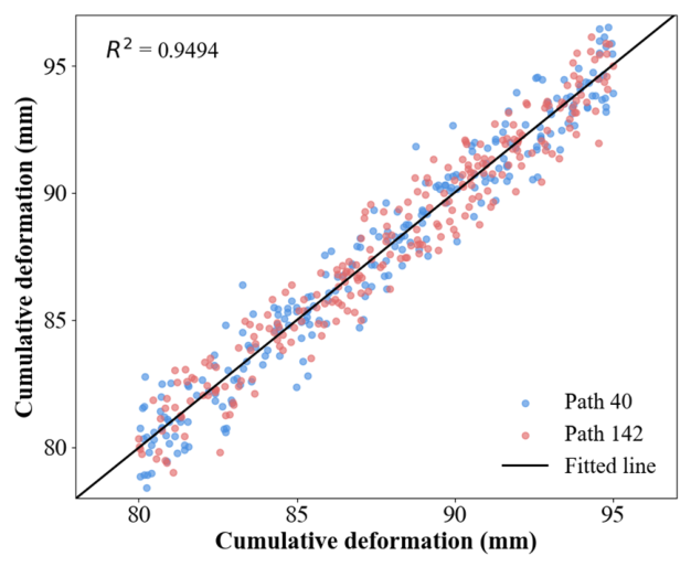 Remotesensing 18 01810 g007 Remotesensing 18 01810 g007