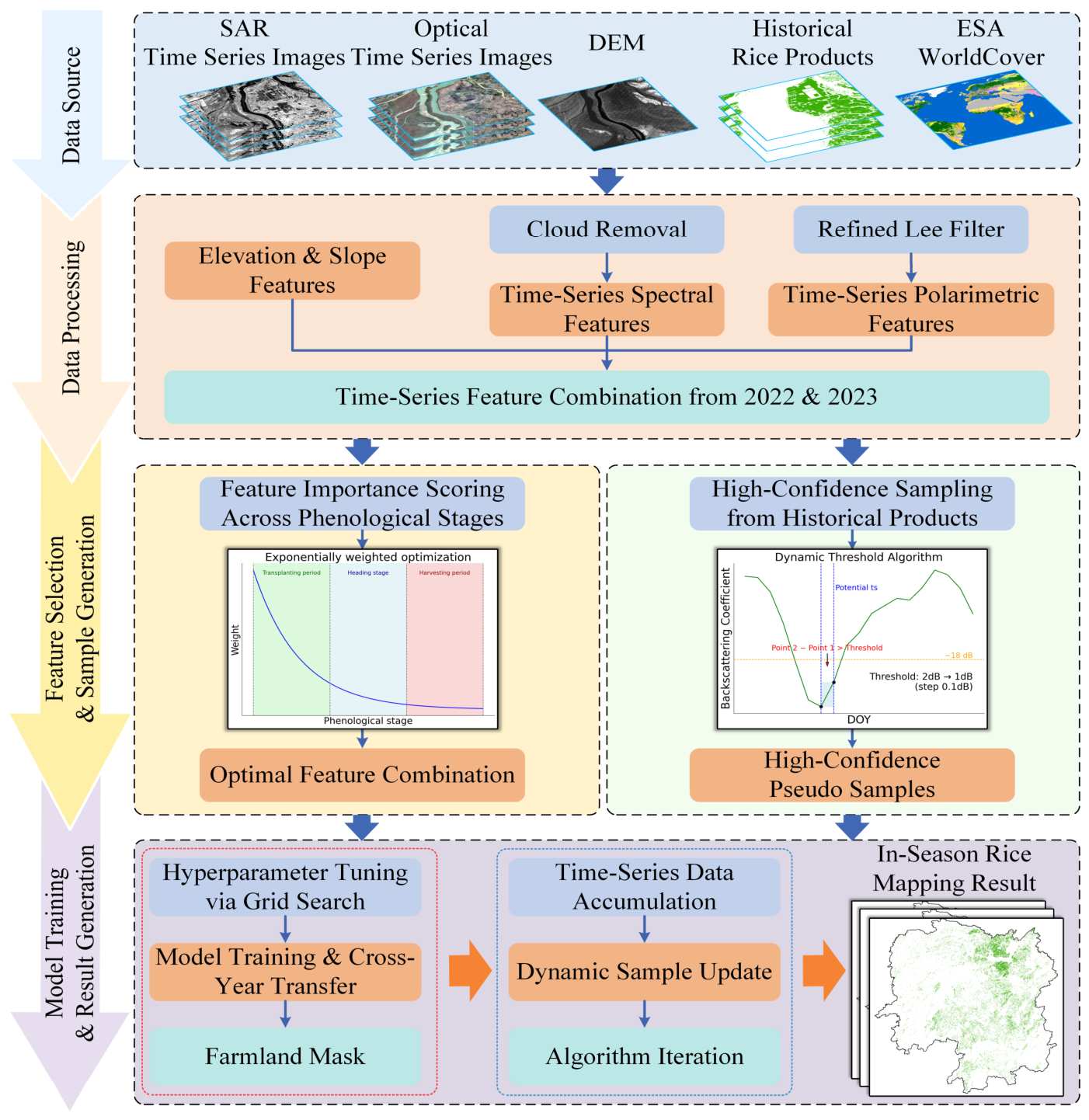 Remotesensing 18 01828 g003 Remotesensing 18 01828 g003