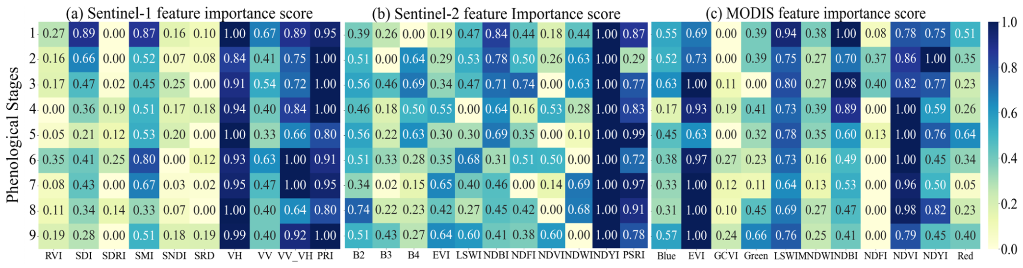 Remotesensing 18 01828 g007 Remotesensing 18 01828 g007