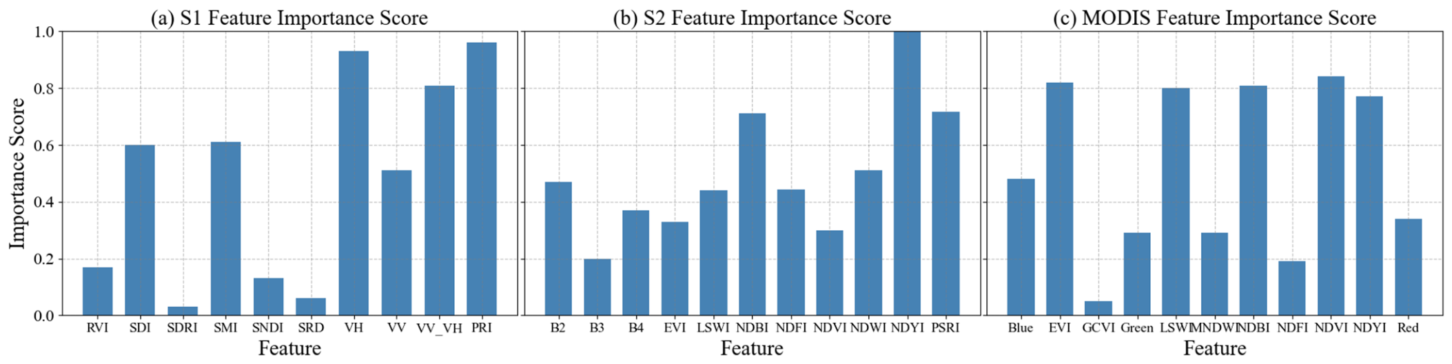 Remotesensing 18 01828 g008 Remotesensing 18 01828 g008