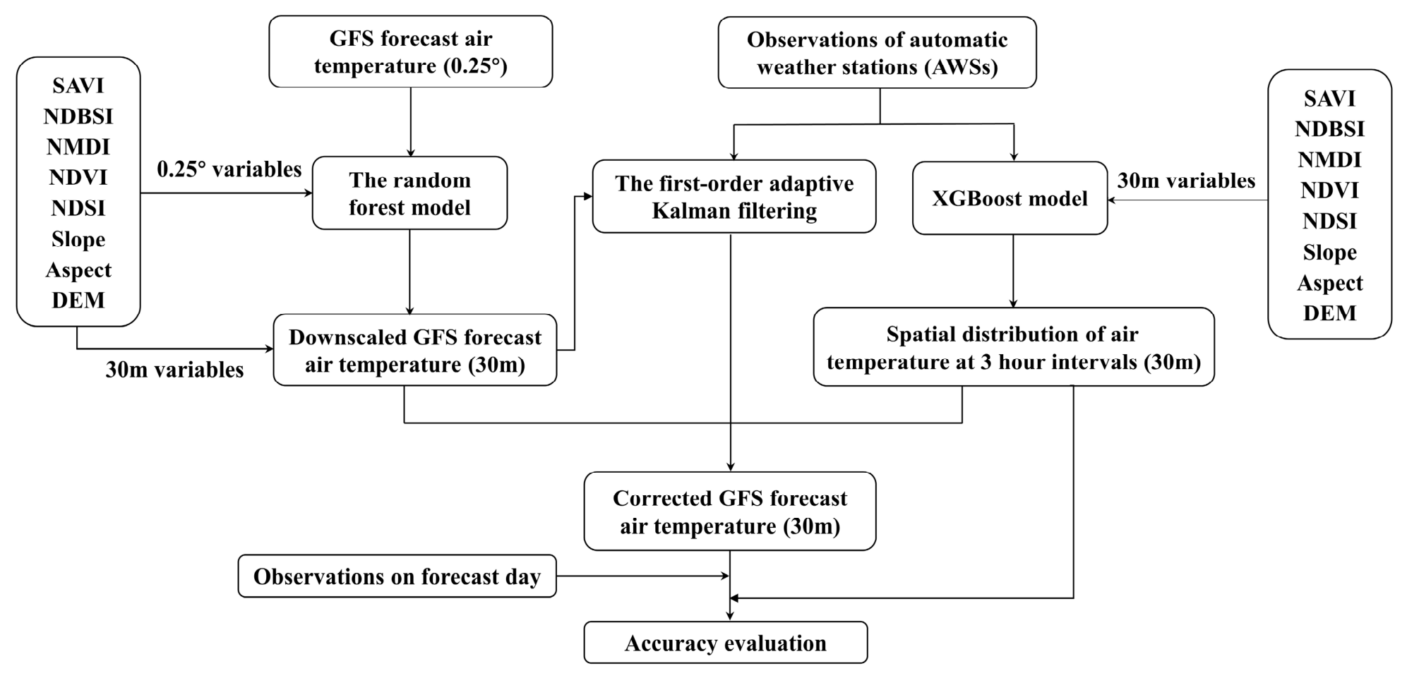 Remotesensing 18 01829 g002 Remotesensing 18 01829 g002