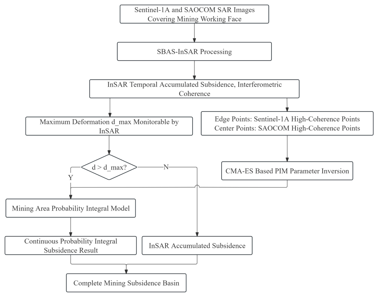 Remotesensing 18 01839 g002 Remotesensing 18 01839 g002