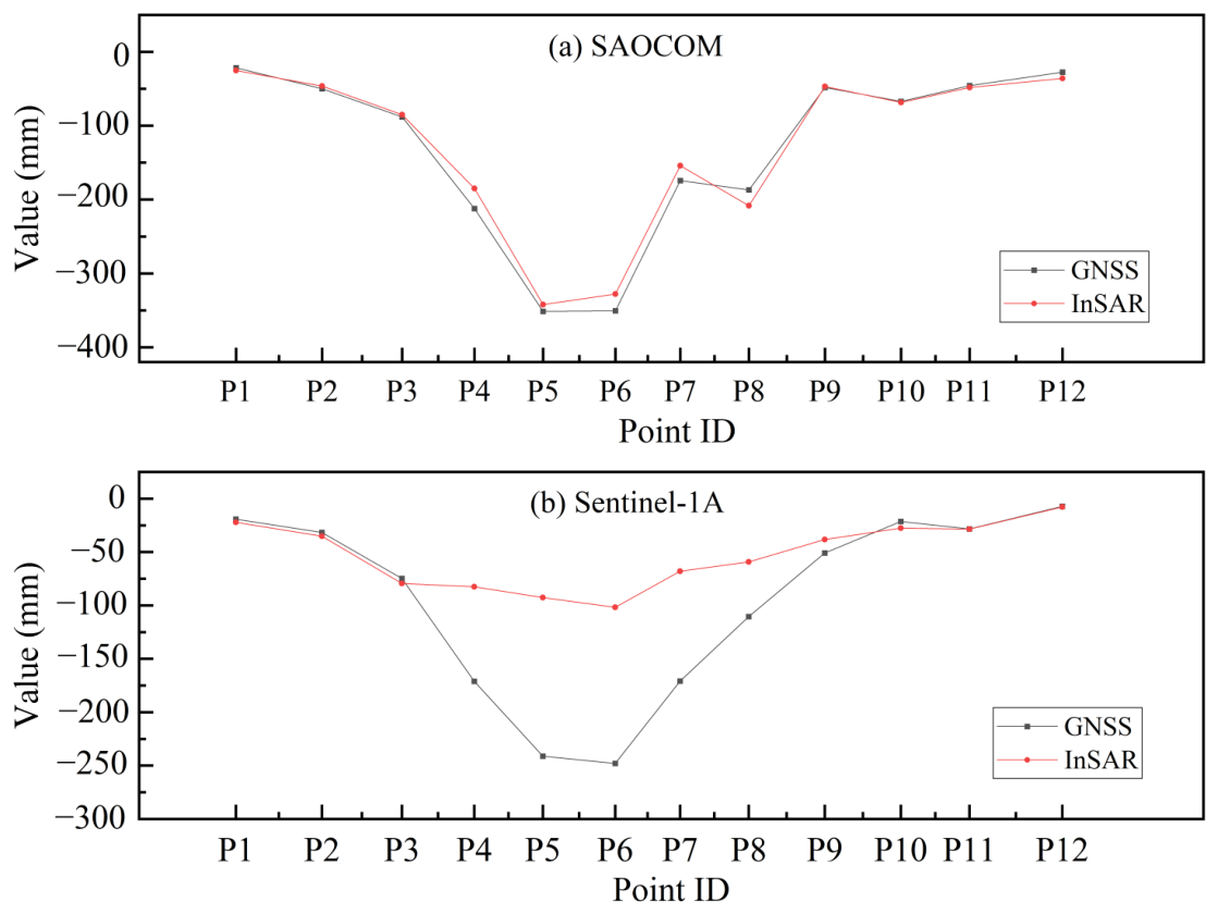 Remotesensing 18 01839 g005 Remotesensing 18 01839 g005