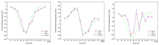 Remotesensing 18 01839 g014