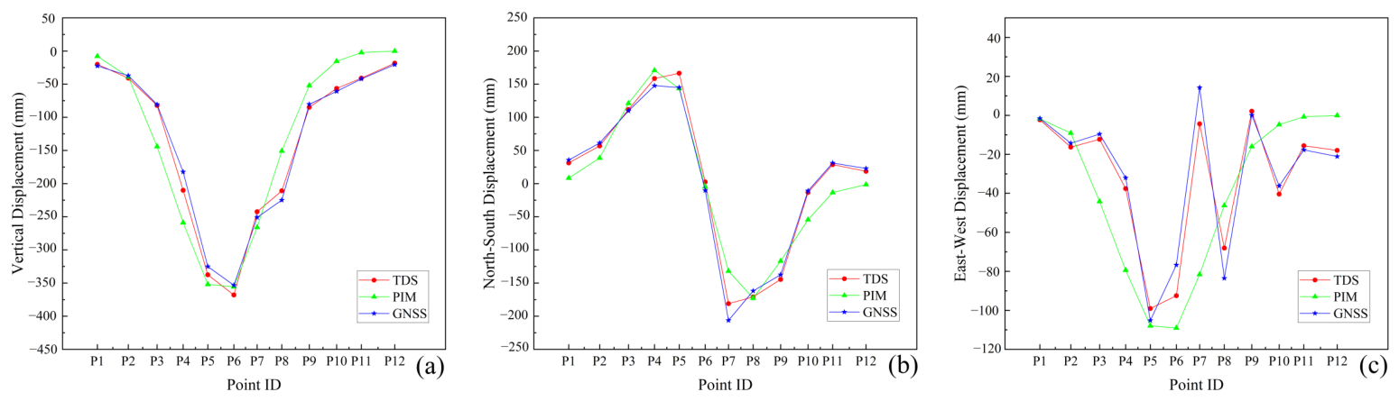 Remotesensing 18 01839 g014 Remotesensing 18 01839 g014