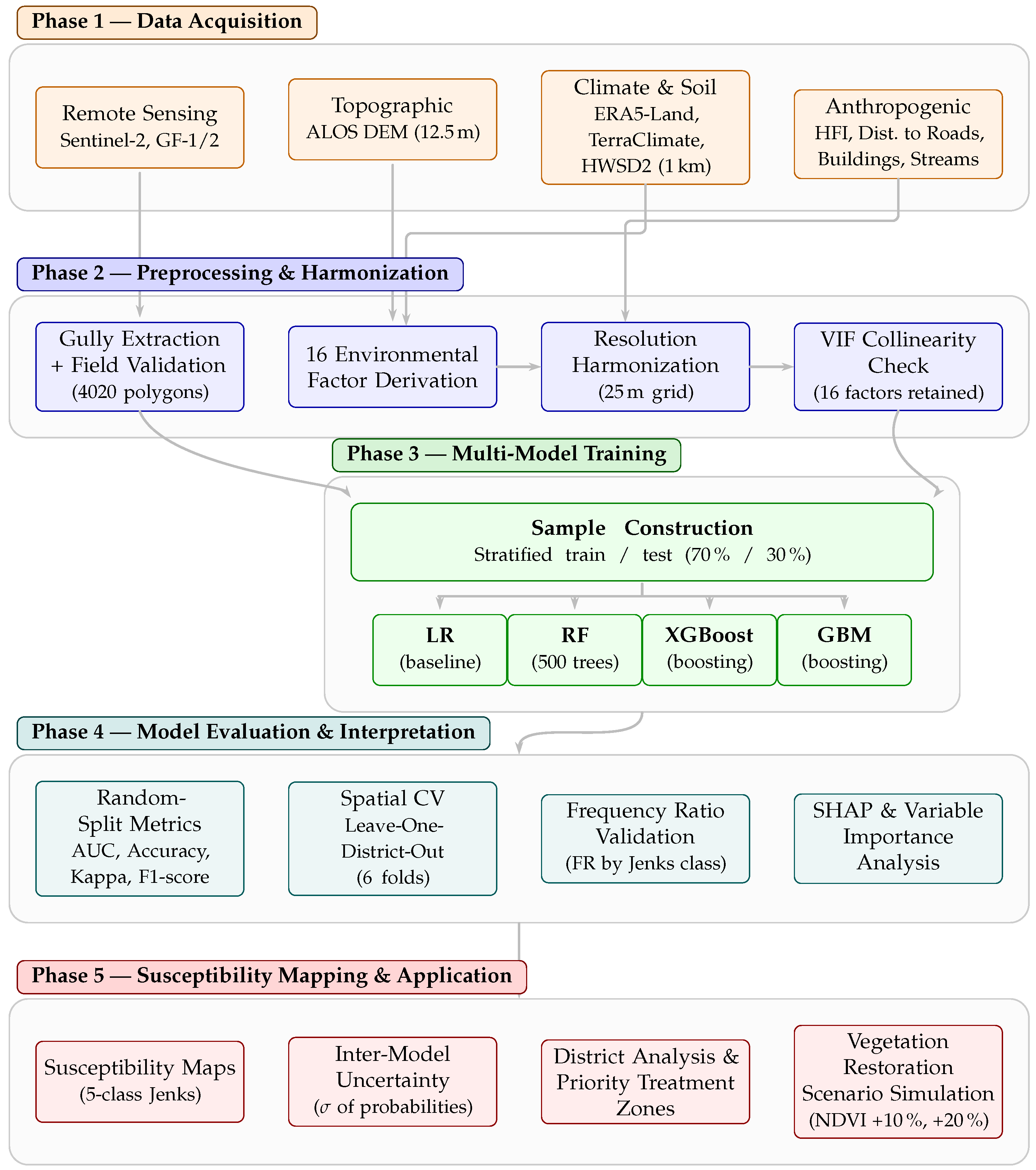 Remotesensing 18 01844 g004 Remotesensing 18 01844 g004