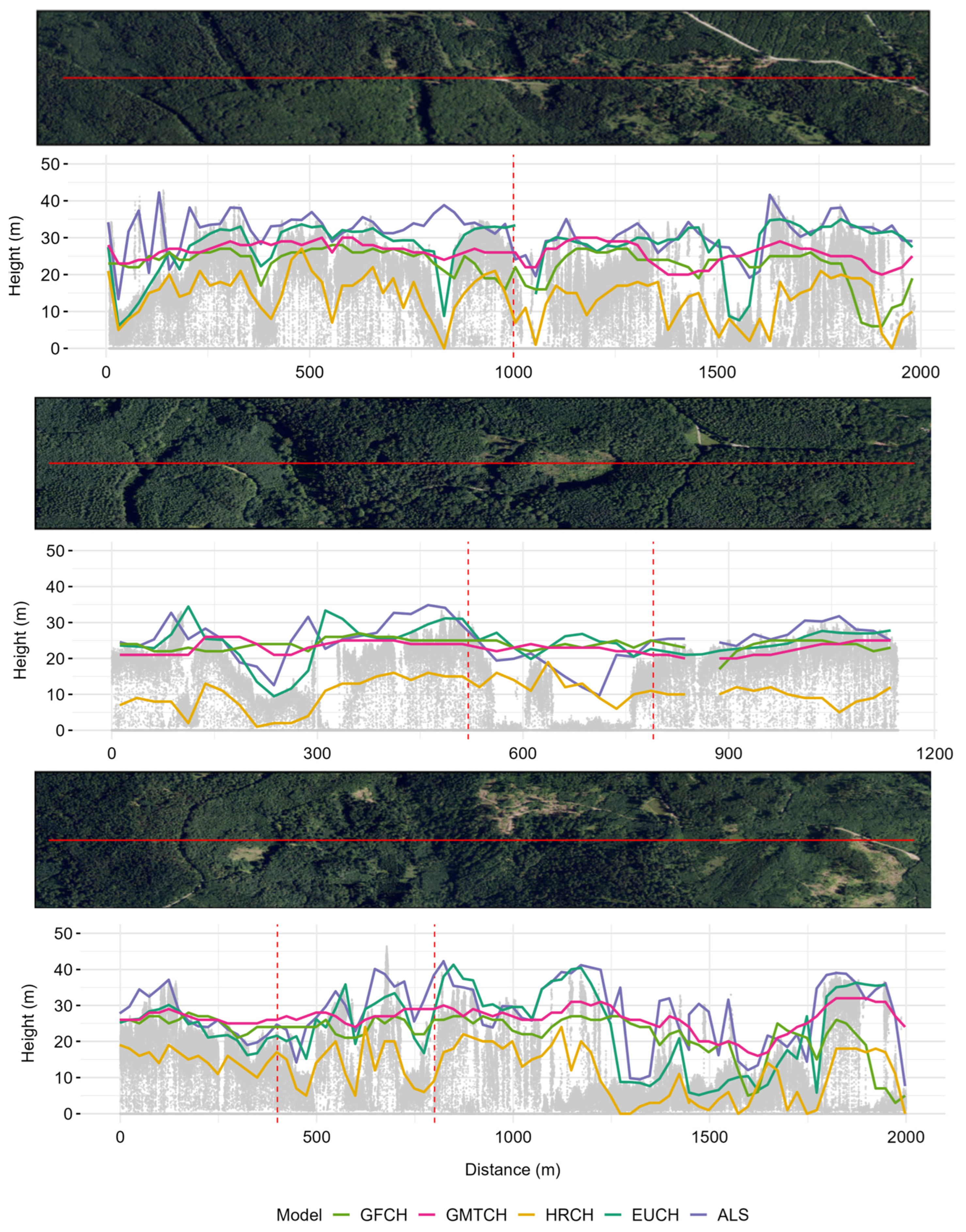 Remotesensing 18 01851 g007 Remotesensing 18 01851 g007
