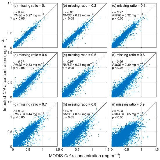 Machine Learning Forecasts of Coastal Chlorophyll-a Based on Satellite ...